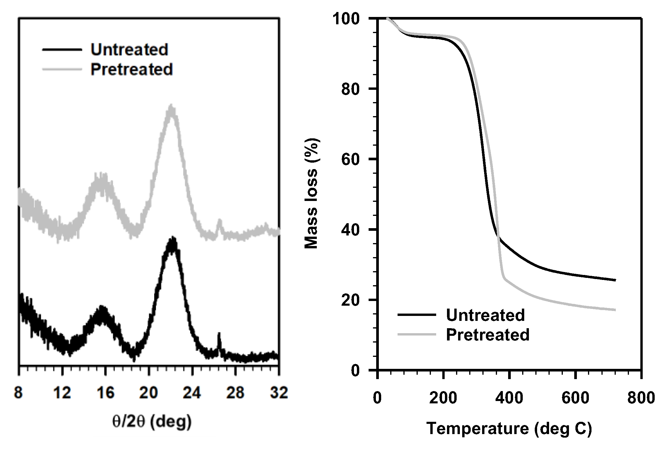 Molecules 27 06278 g005 Molecules 27 06278 g005