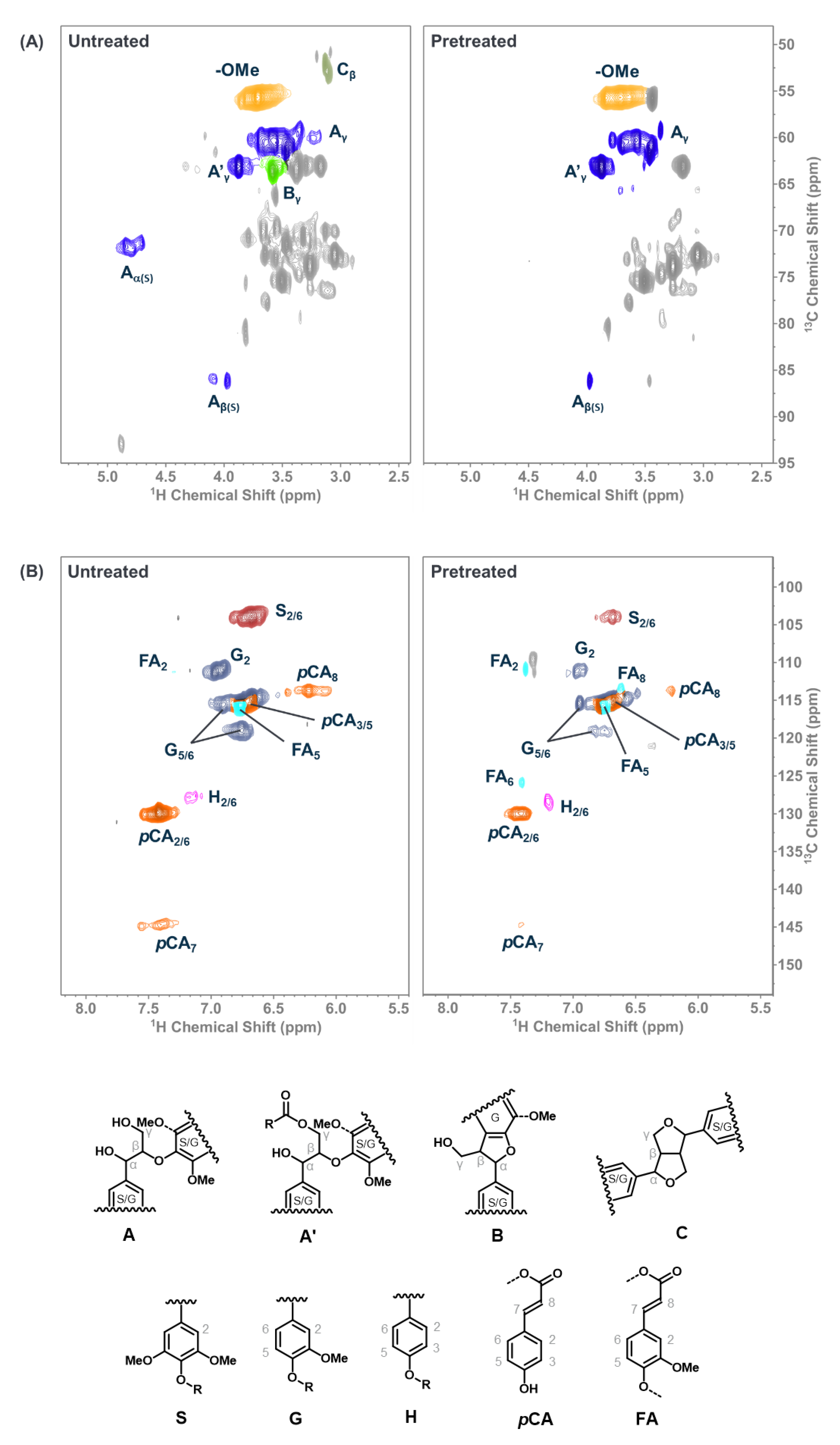 Molecules 27 06278 g006 Molecules 27 06278 g006