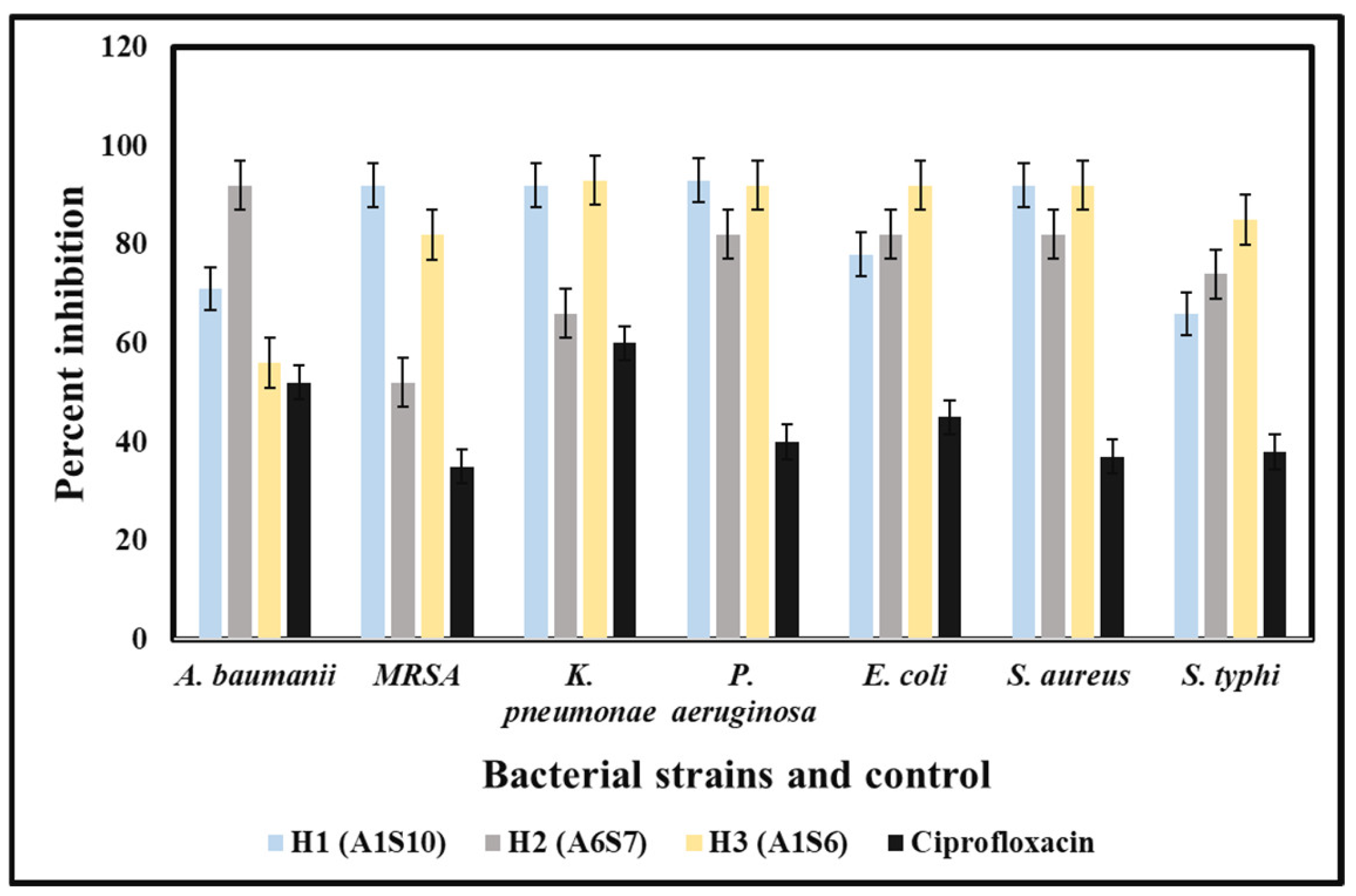 Molecules 27 06281 g002