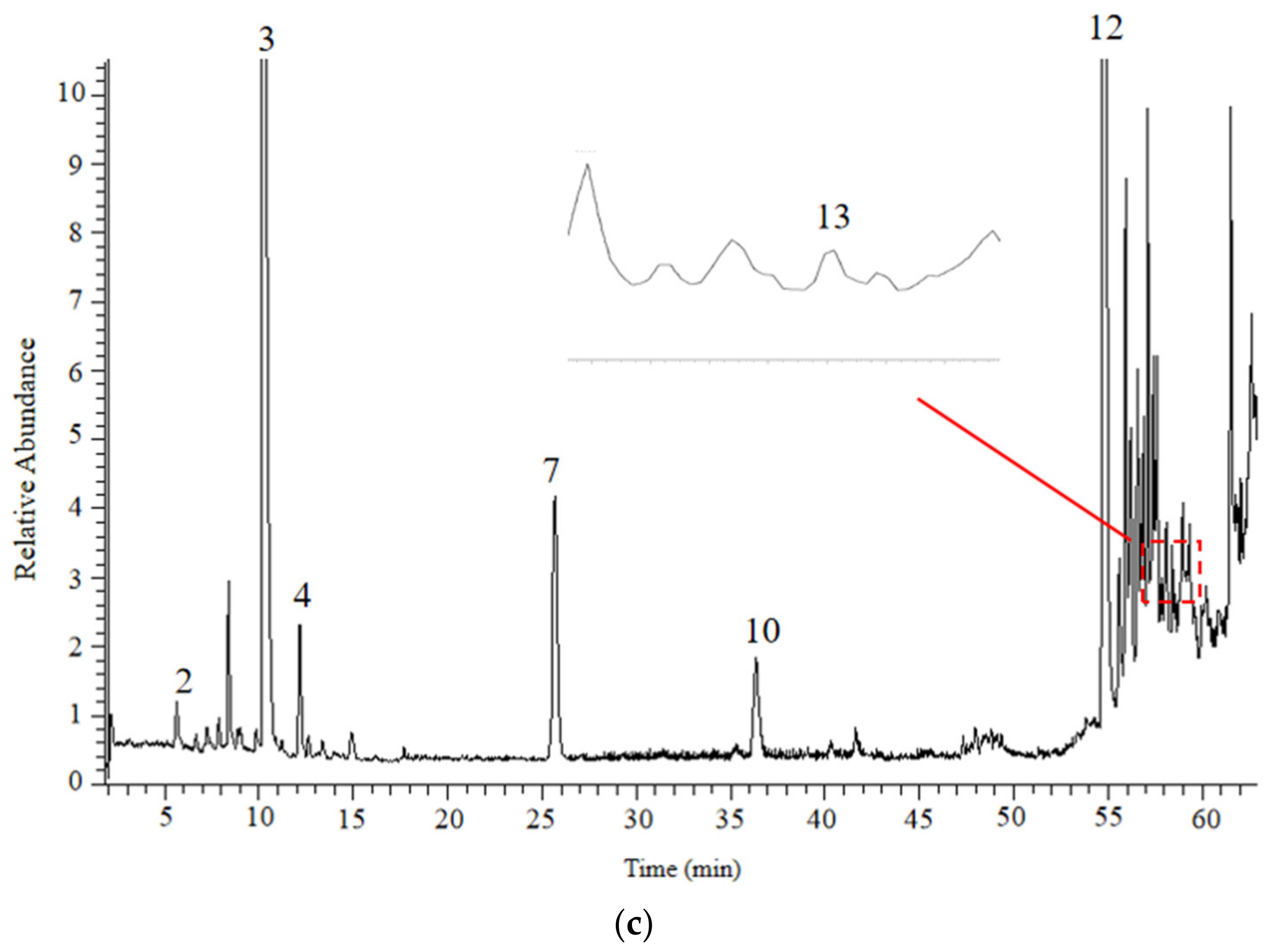 Molecules 27 06284 g001b