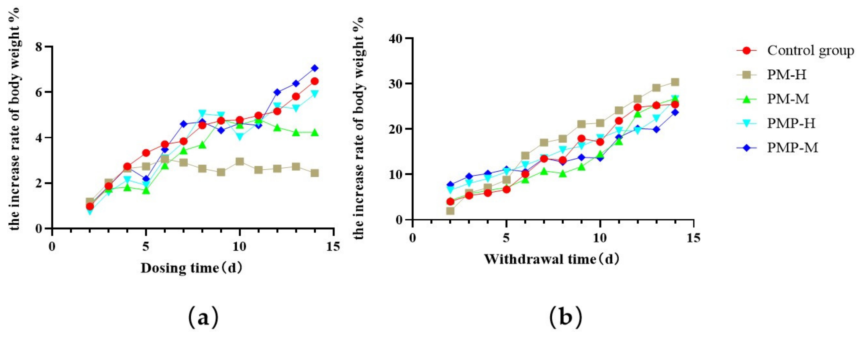 Molecules 27 06284 g002