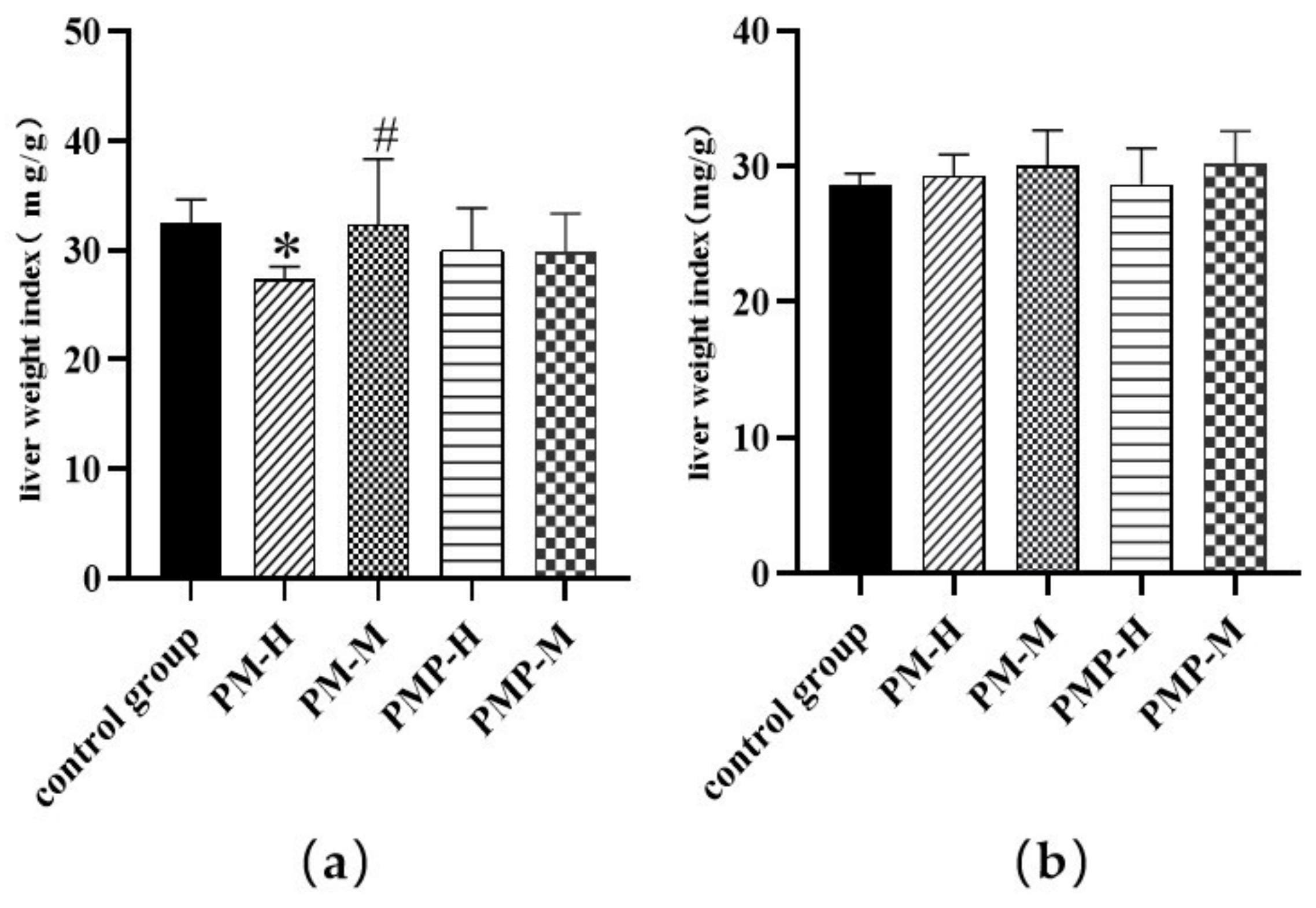Molecules 27 06284 g003