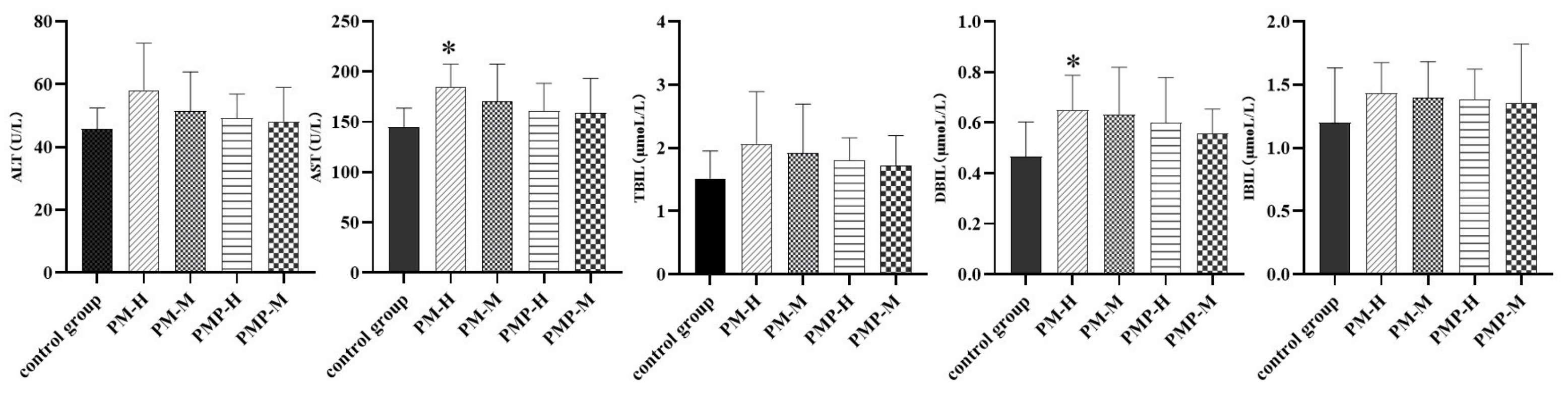 Molecules 27 06284 g007