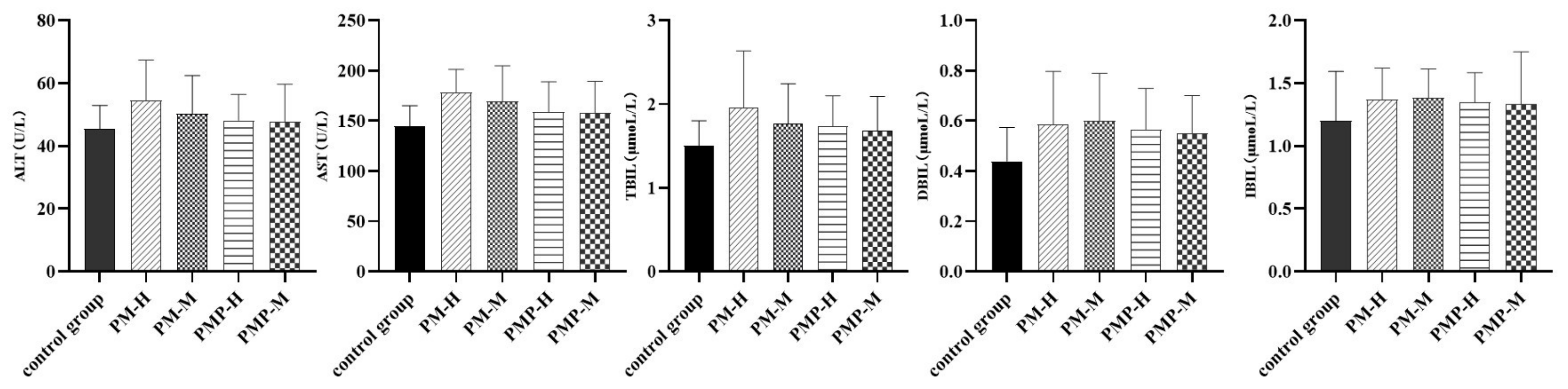 Molecules 27 06284 g008