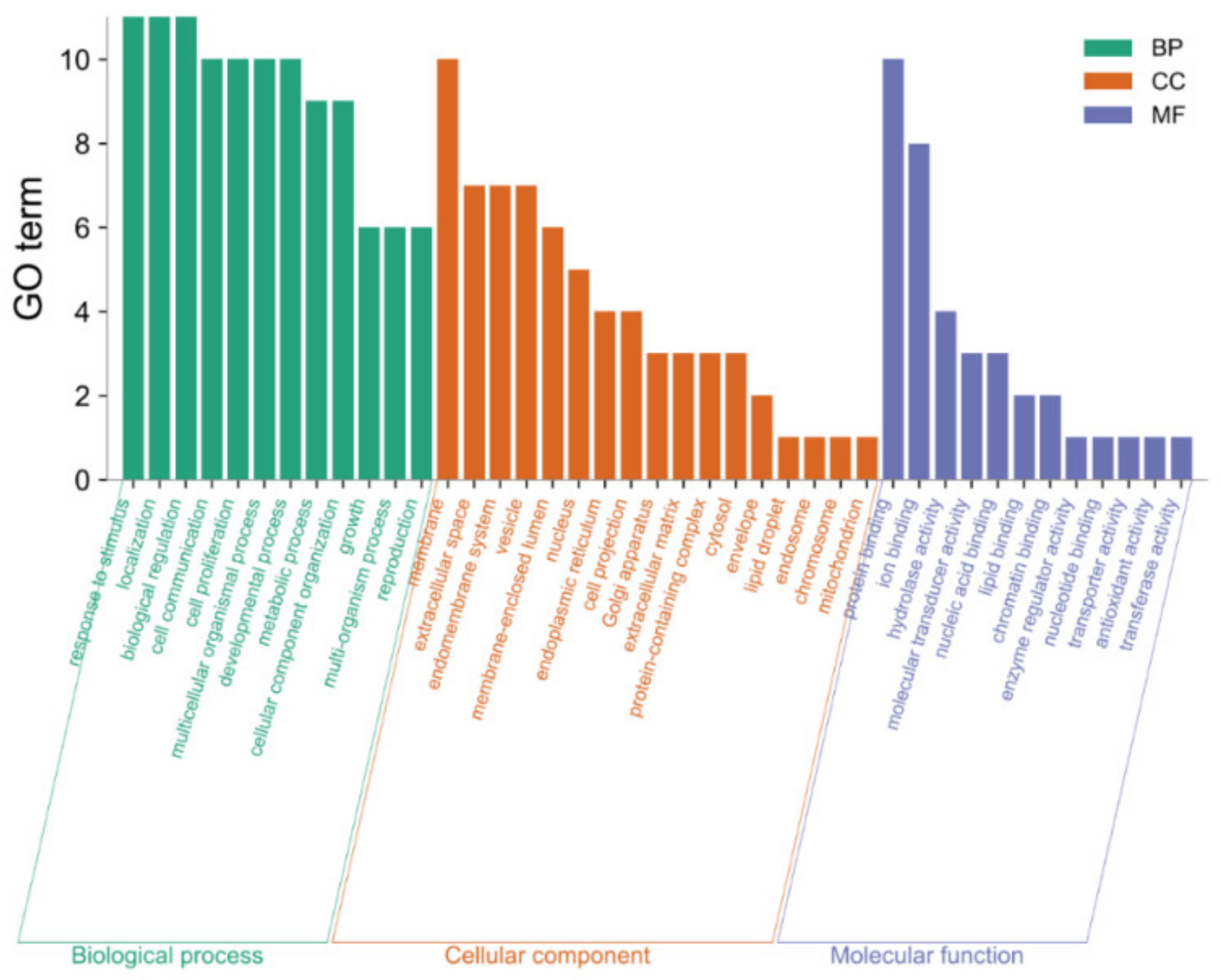 Molecules 27 06284 g012