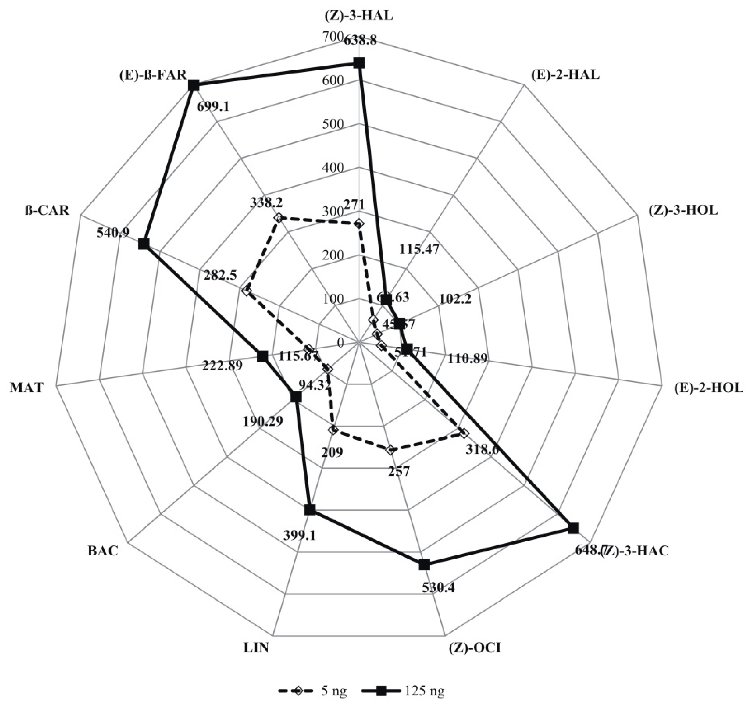Molecules 27 06290 g001a