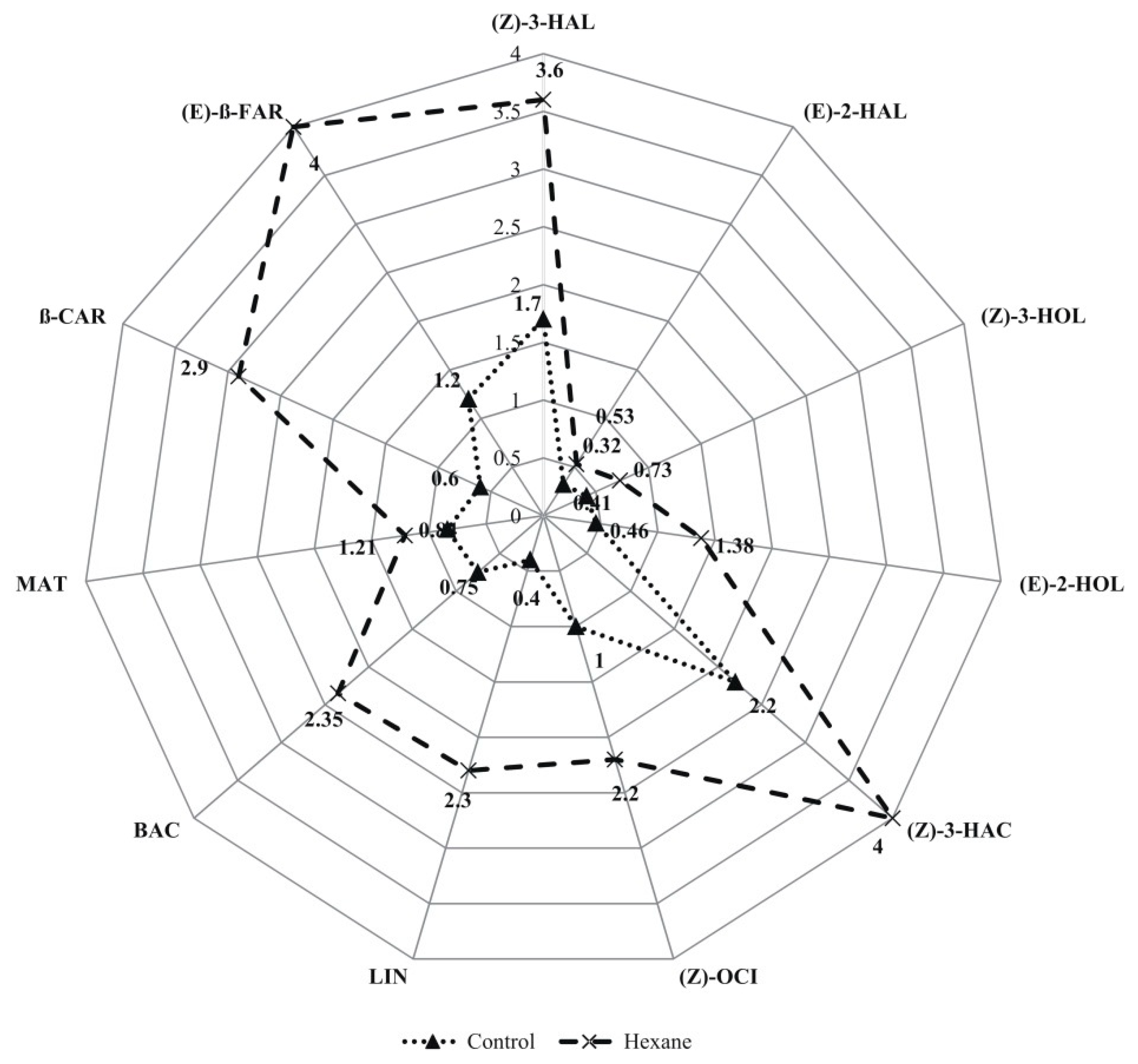 Molecules 27 06290 g001b