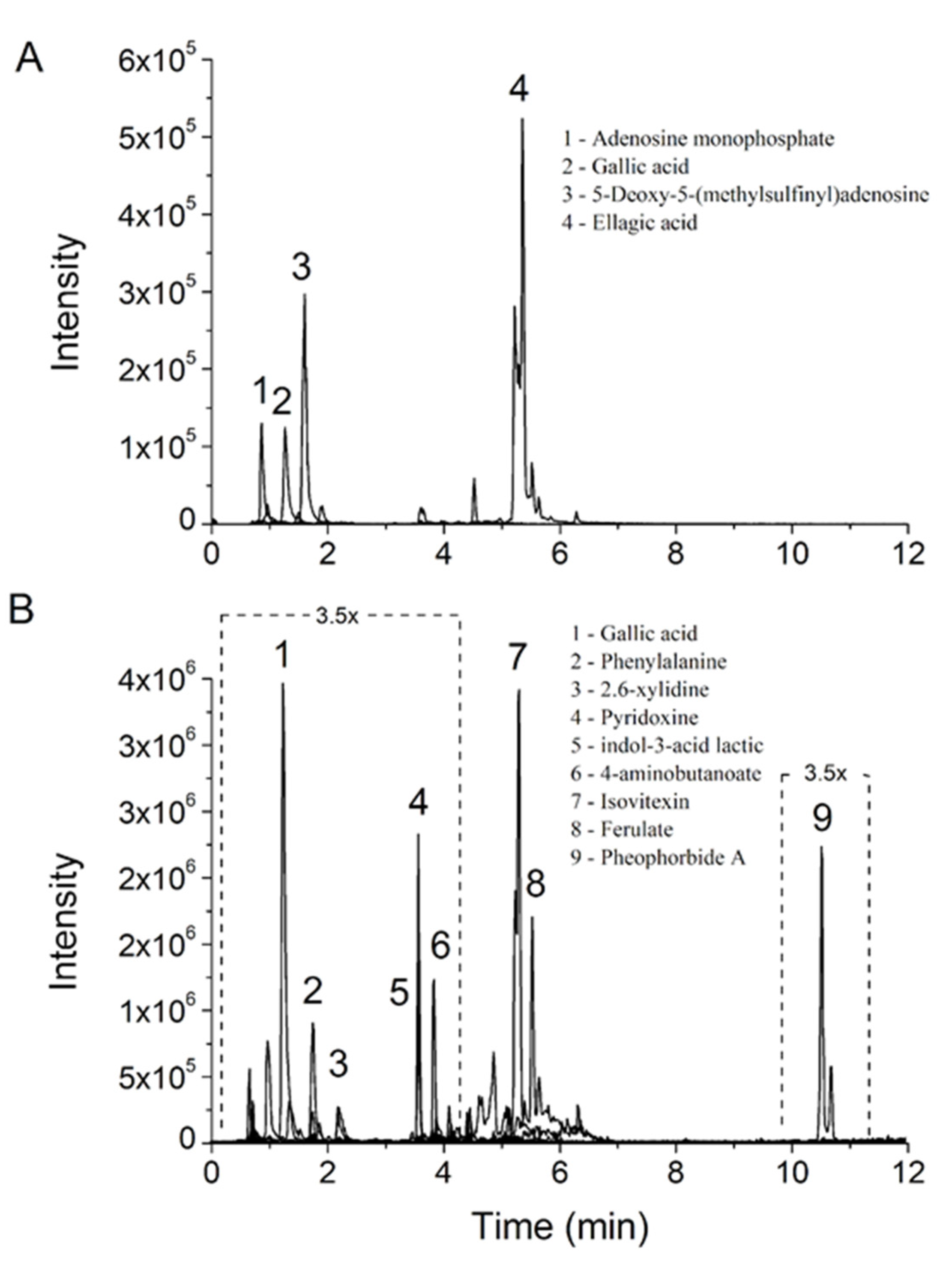 Molecules 27 06291 g001 Molecules 27 06291 g001