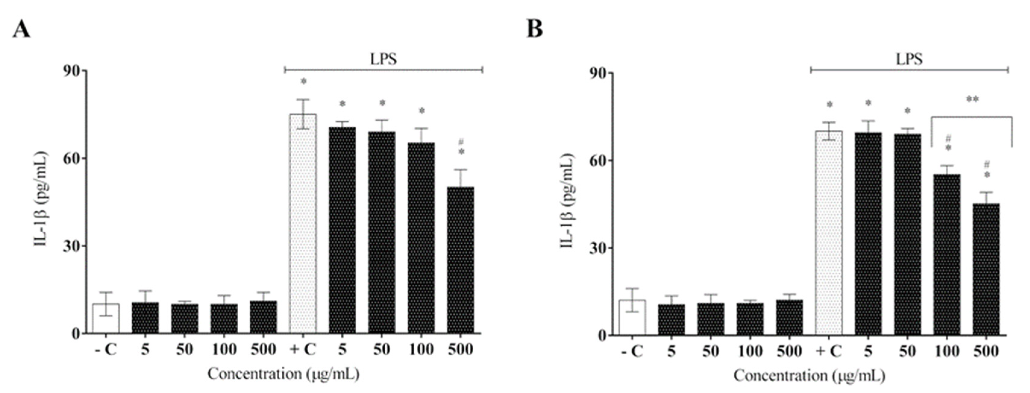Molecules 27 06291 g005 Molecules 27 06291 g005
