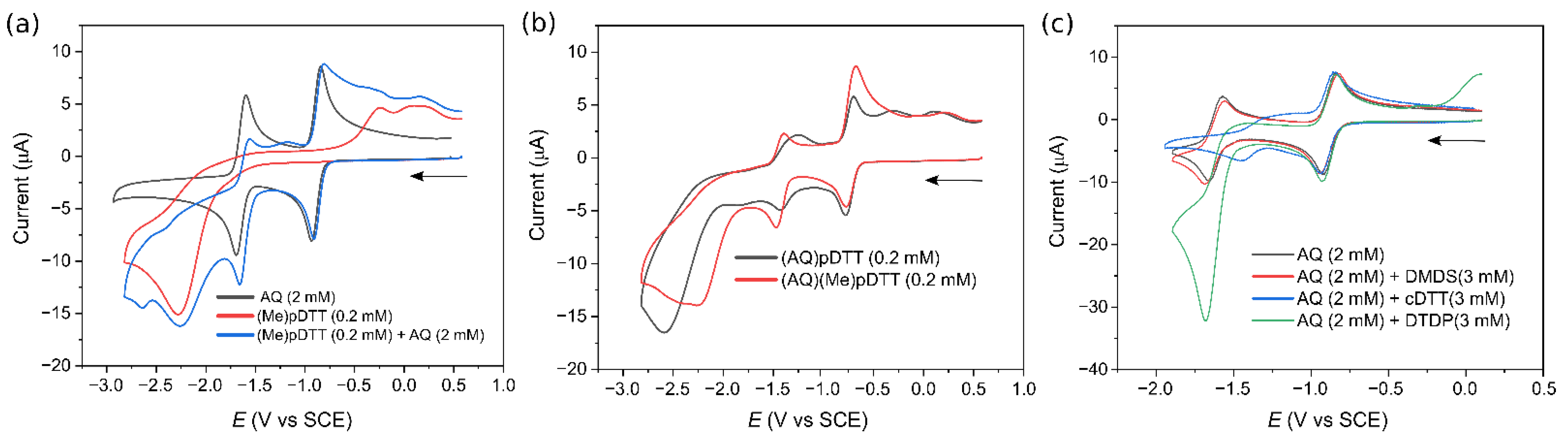 Molecules 27 06292 g005