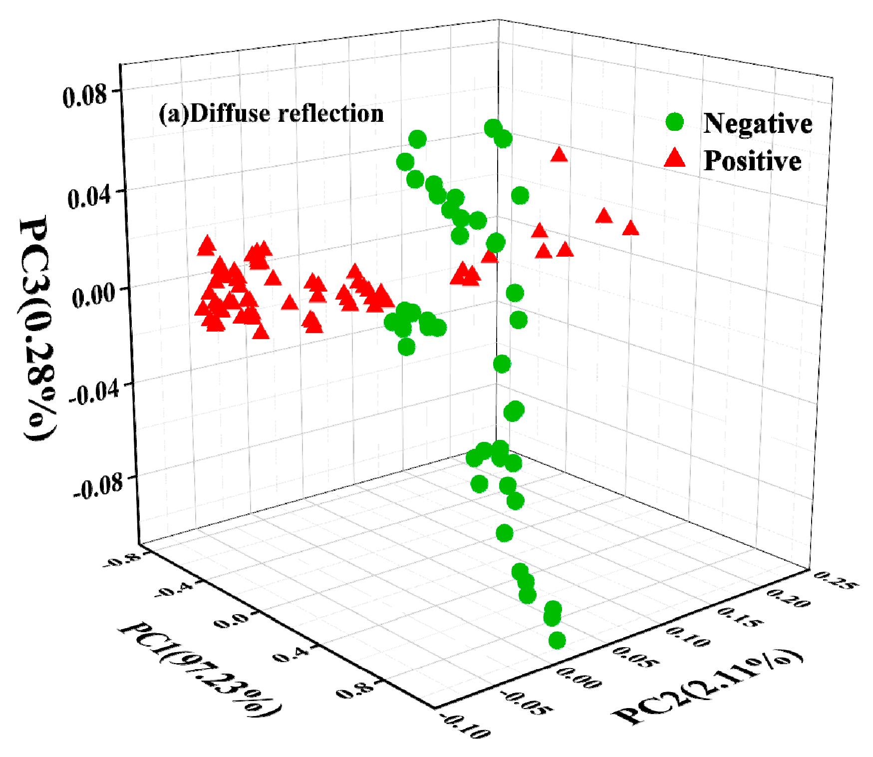 Molecules 27 06294 g004a