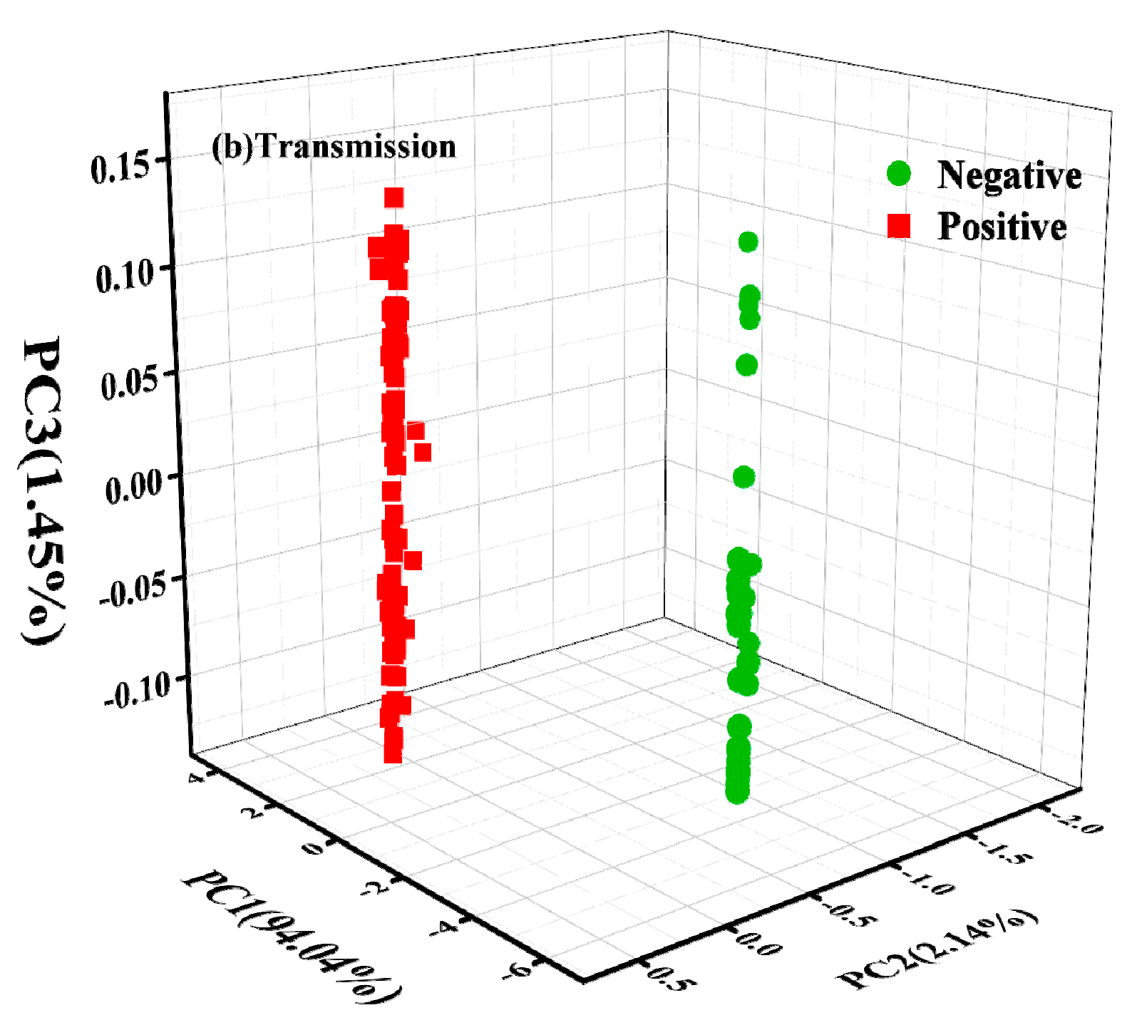 Molecules 27 06294 g004b