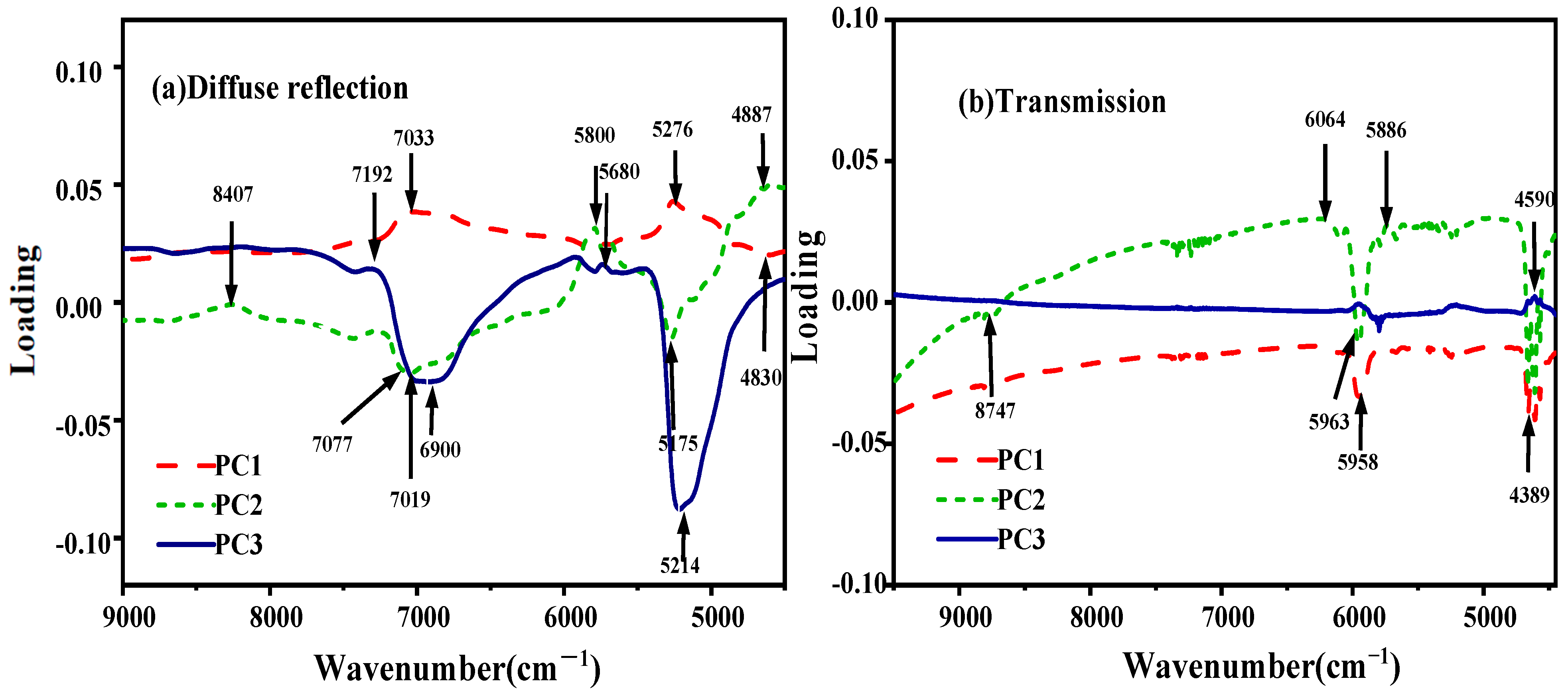 Molecules 27 06294 g005