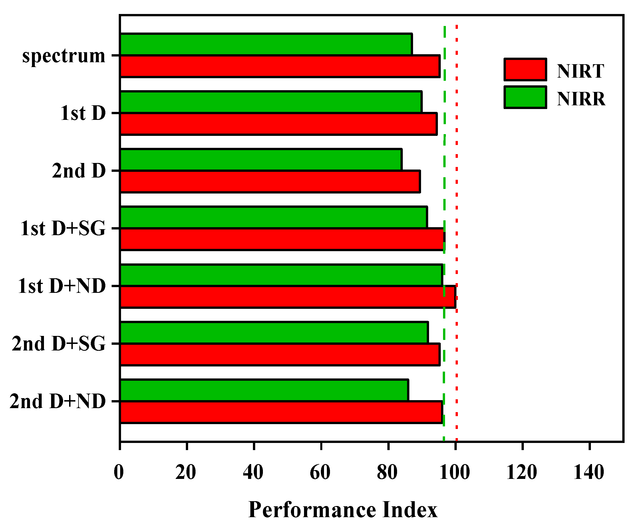 Molecules 27 06294 g006