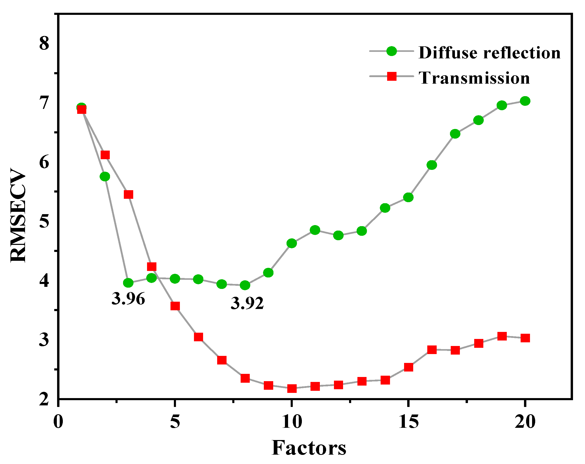 Molecules 27 06294 g009