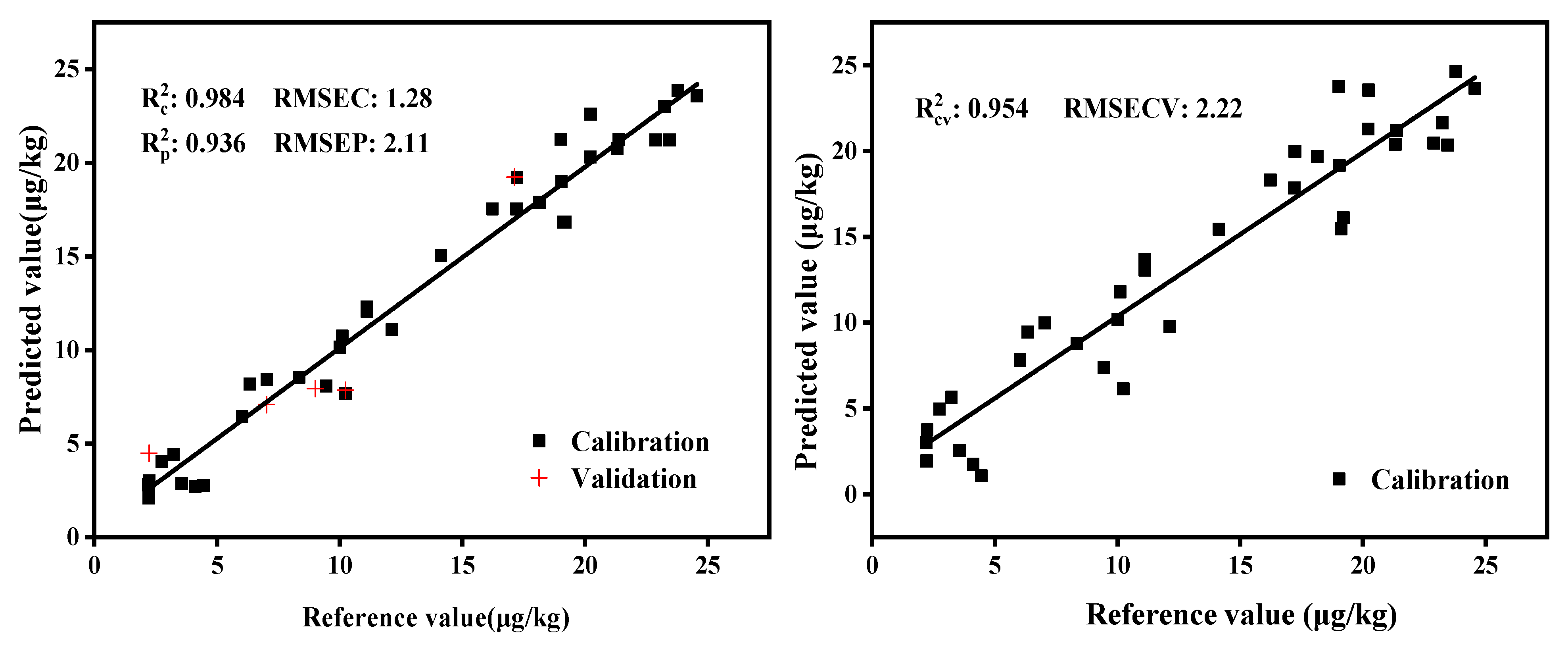 Molecules 27 06294 g011