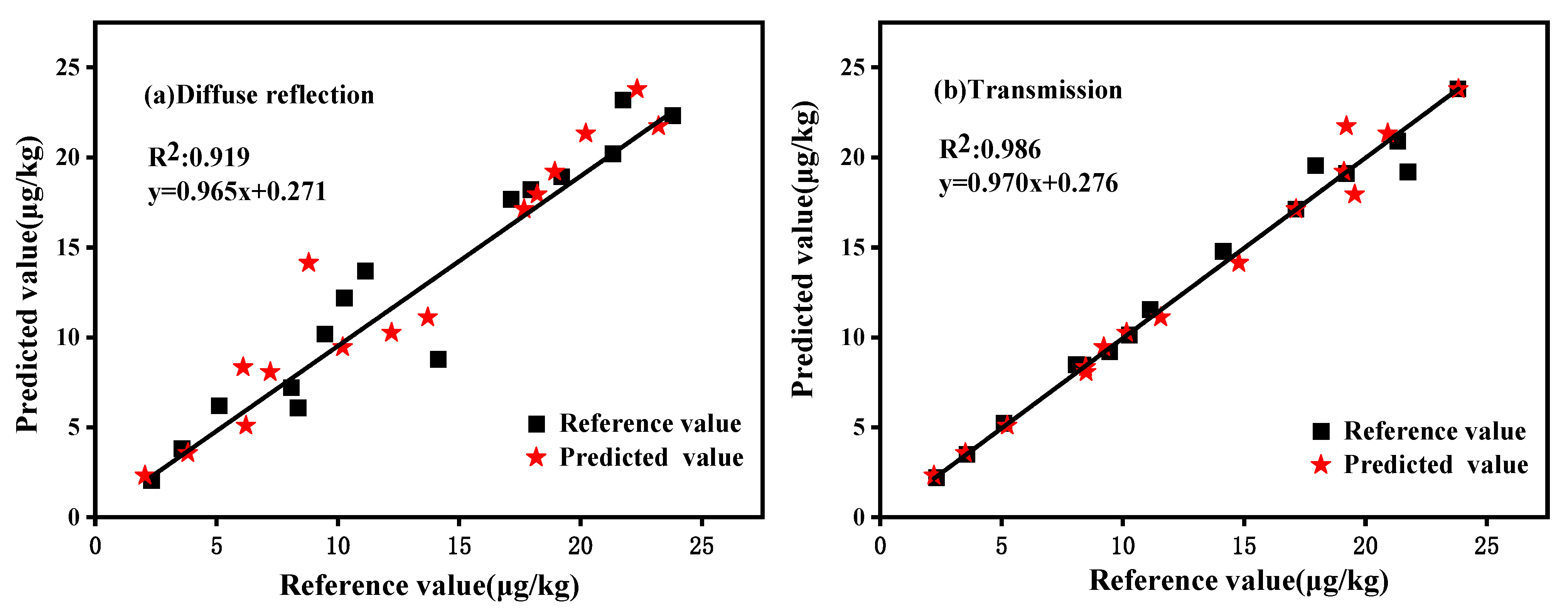 Molecules 27 06294 g012