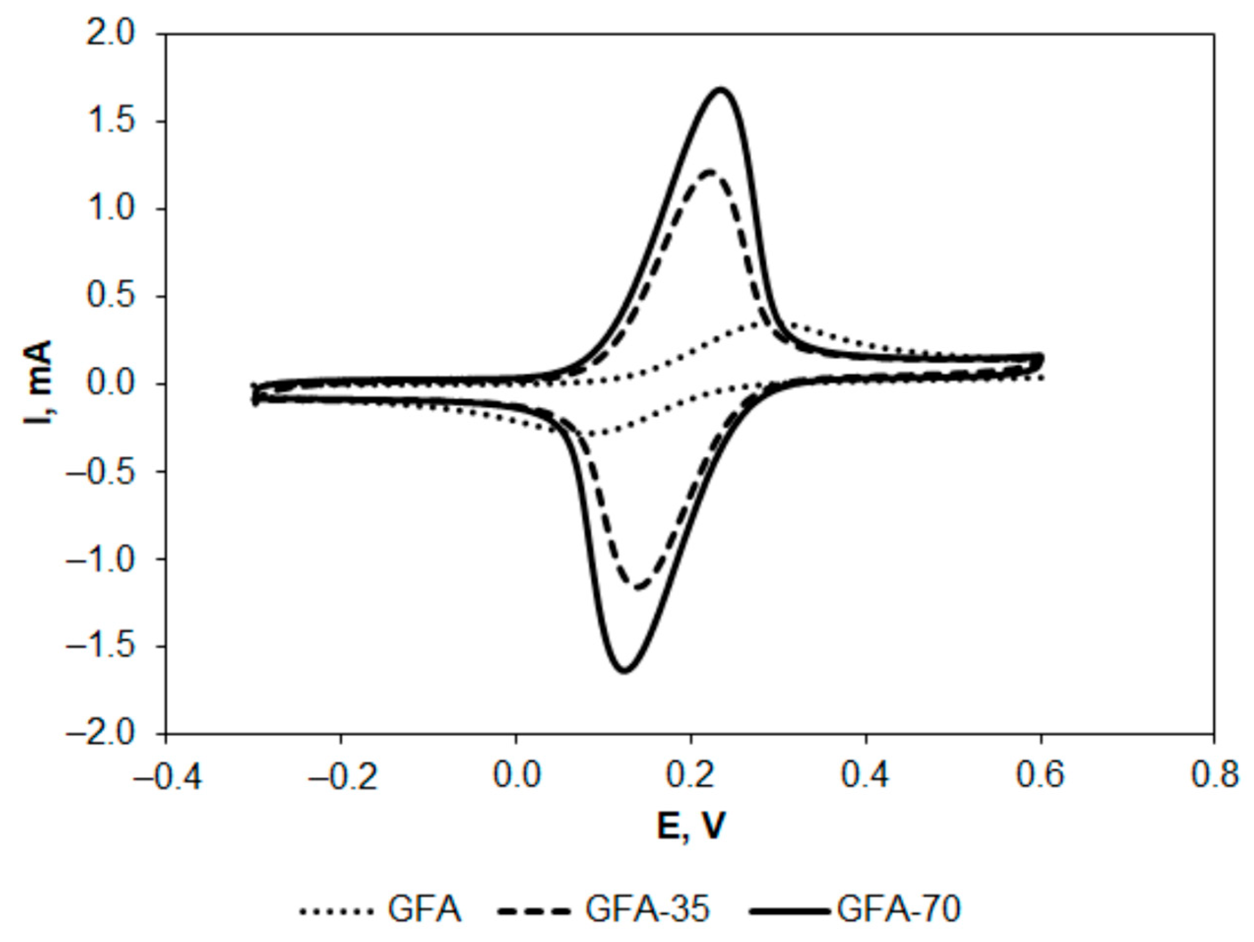 Molecules 27 06298 g003 Molecules 27 06298 g003