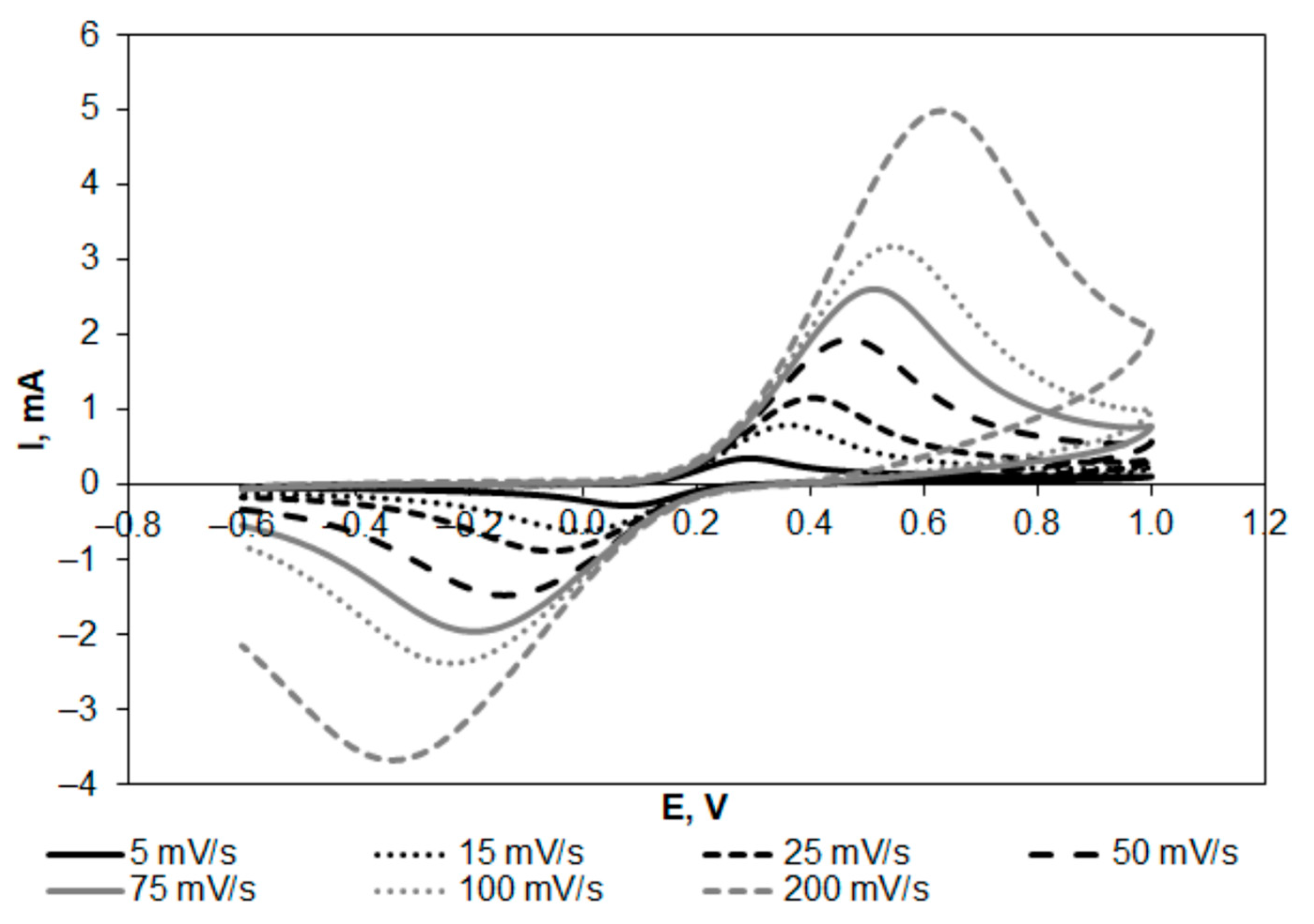 Molecules 27 06298 g004 Molecules 27 06298 g004