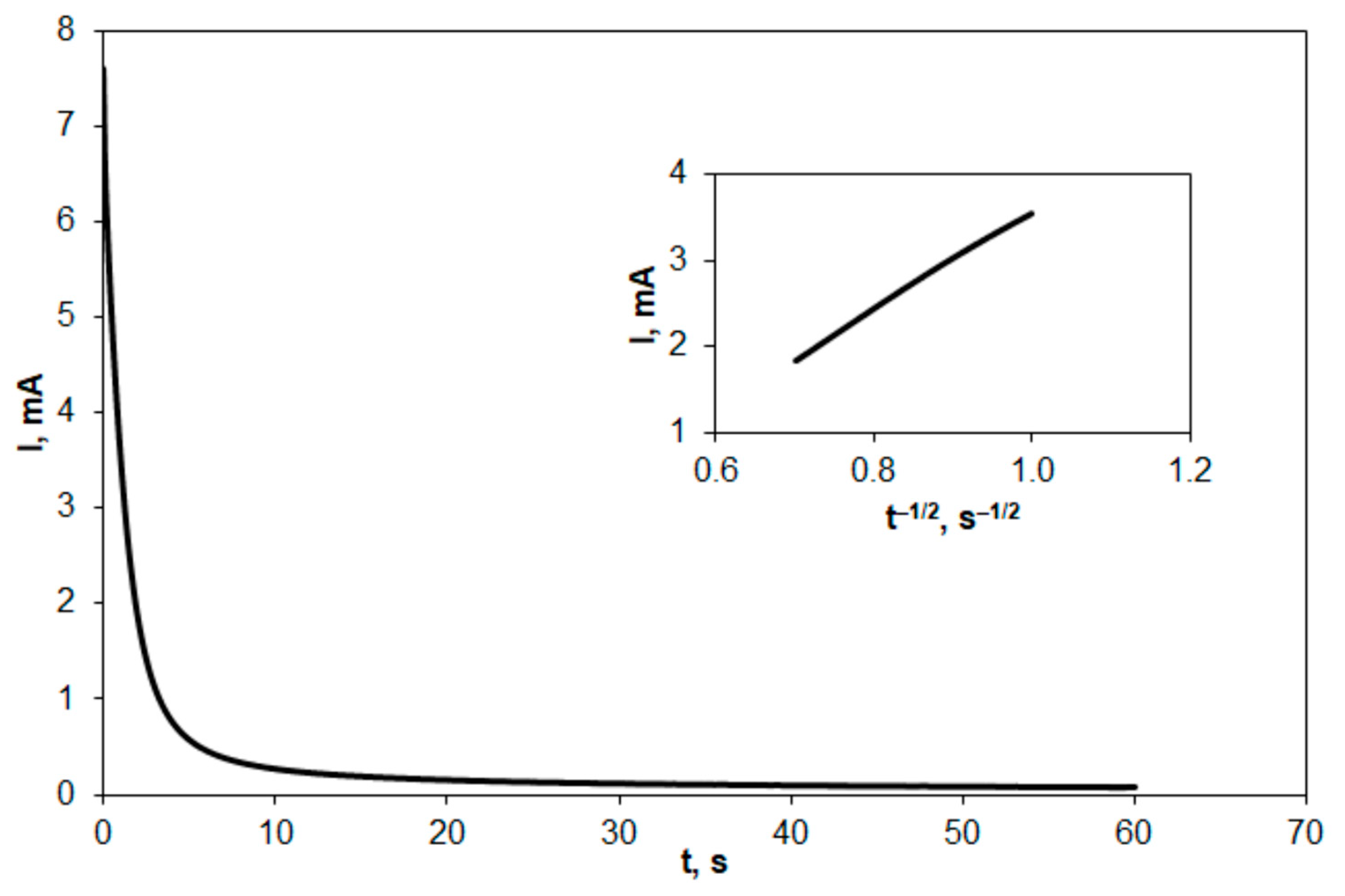 Molecules 27 06298 g006 Molecules 27 06298 g006