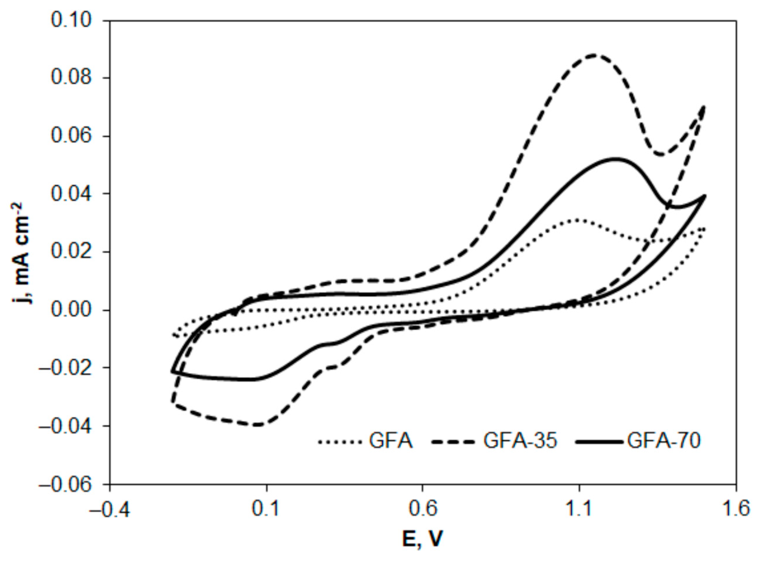 Molecules 27 06298 g007 Molecules 27 06298 g007