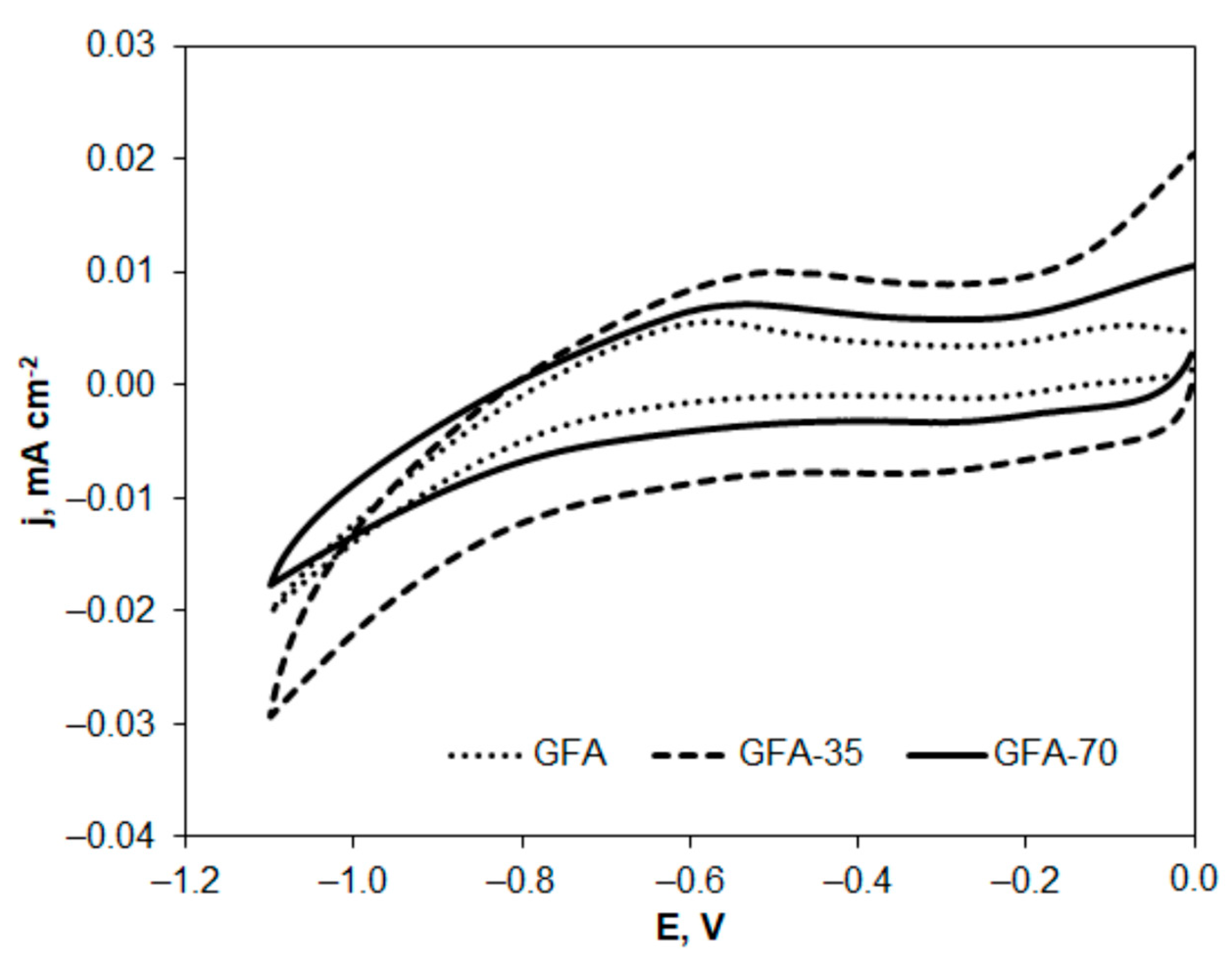 Molecules 27 06298 g008 Molecules 27 06298 g008