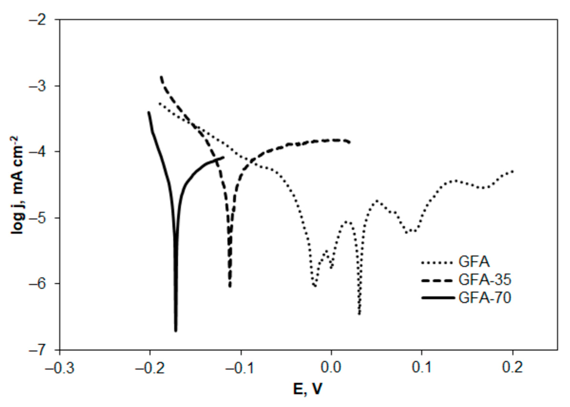 Molecules 27 06298 g009 Molecules 27 06298 g009