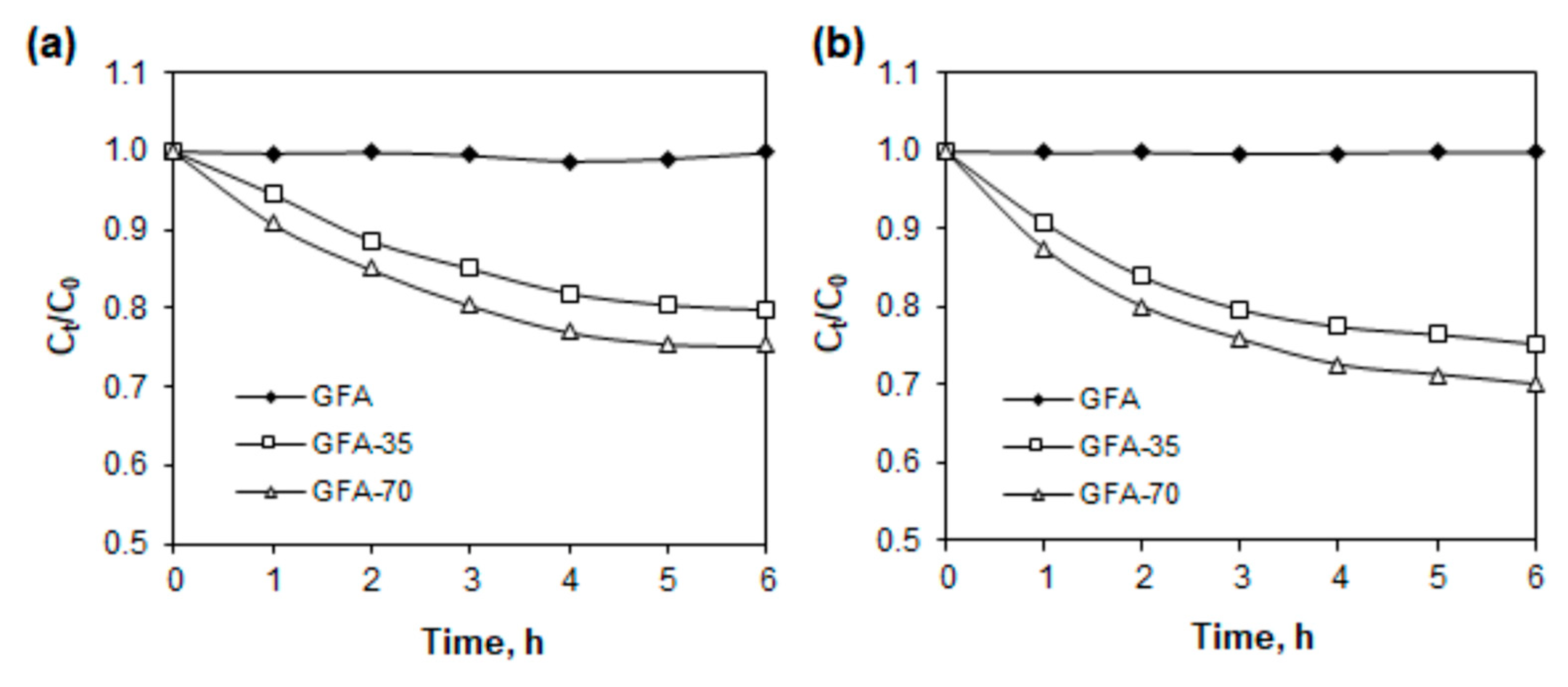 Molecules 27 06298 g010 Molecules 27 06298 g010