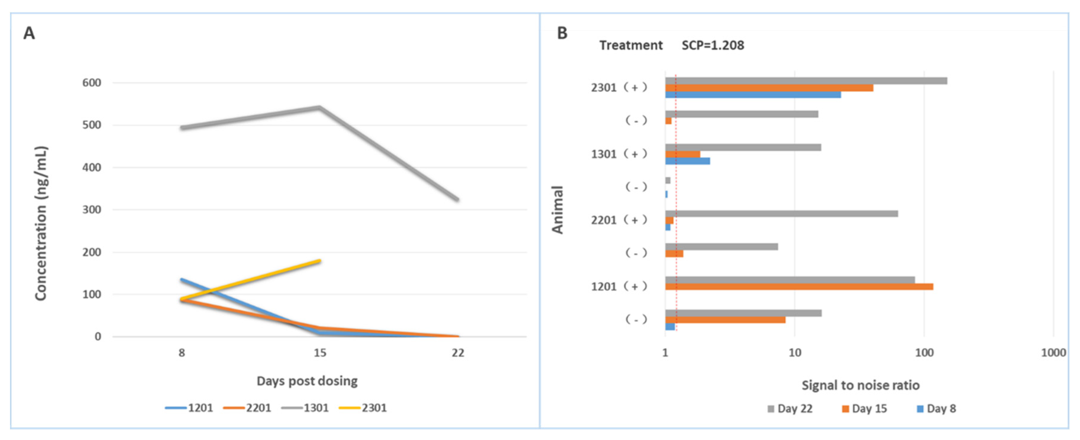 Molecules 27 06299 g006