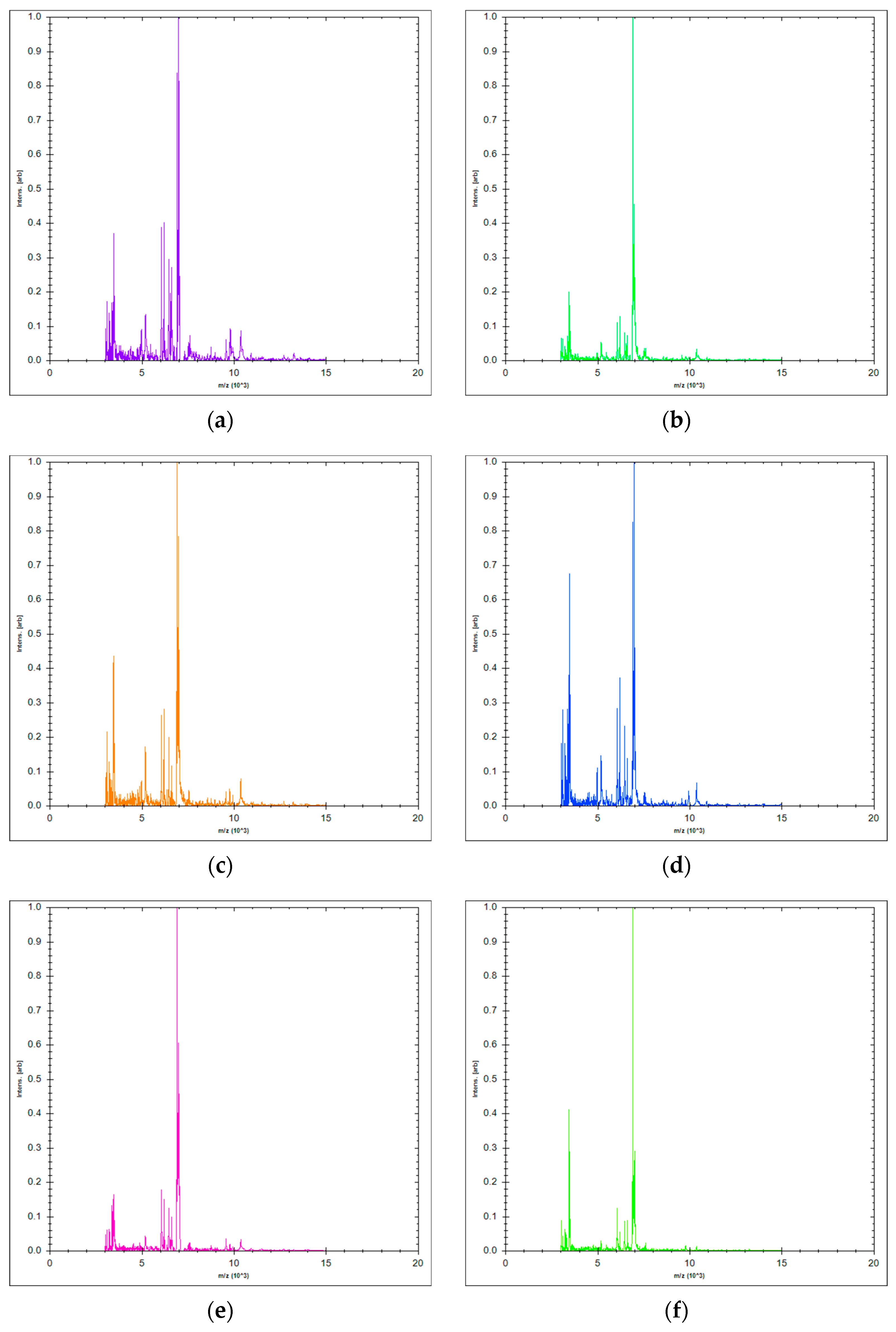 Molecules 27 06300 g001 Molecules 27 06300 g001
