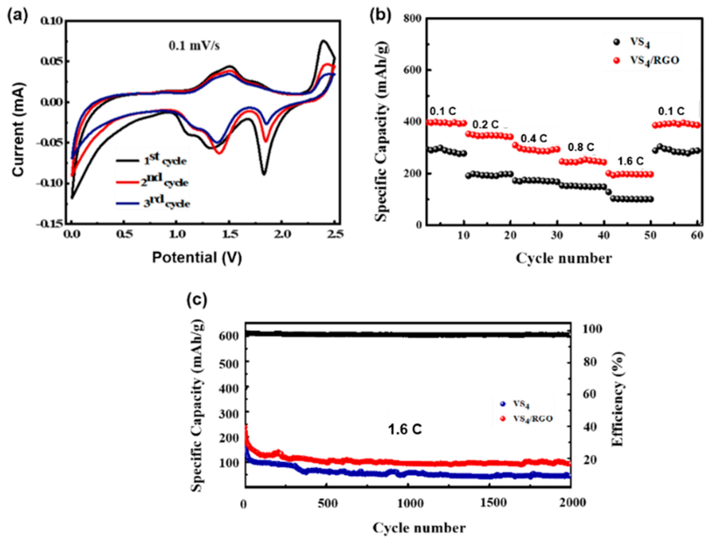 Molecules 27 06303 g005