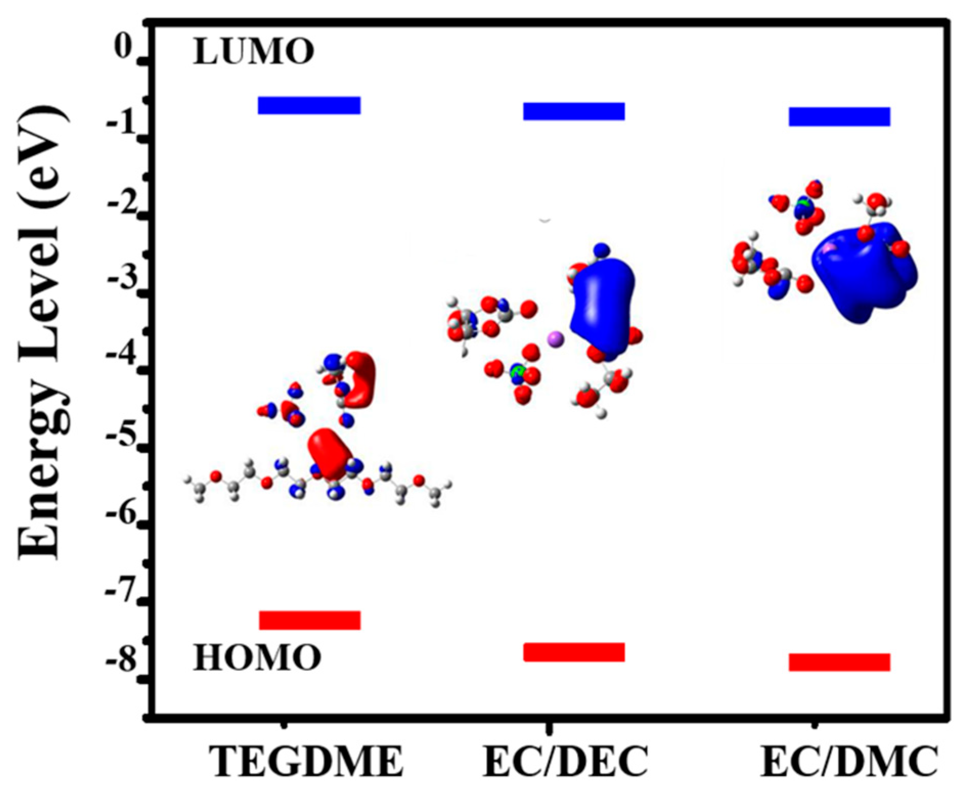 Molecules 27 06303 g006