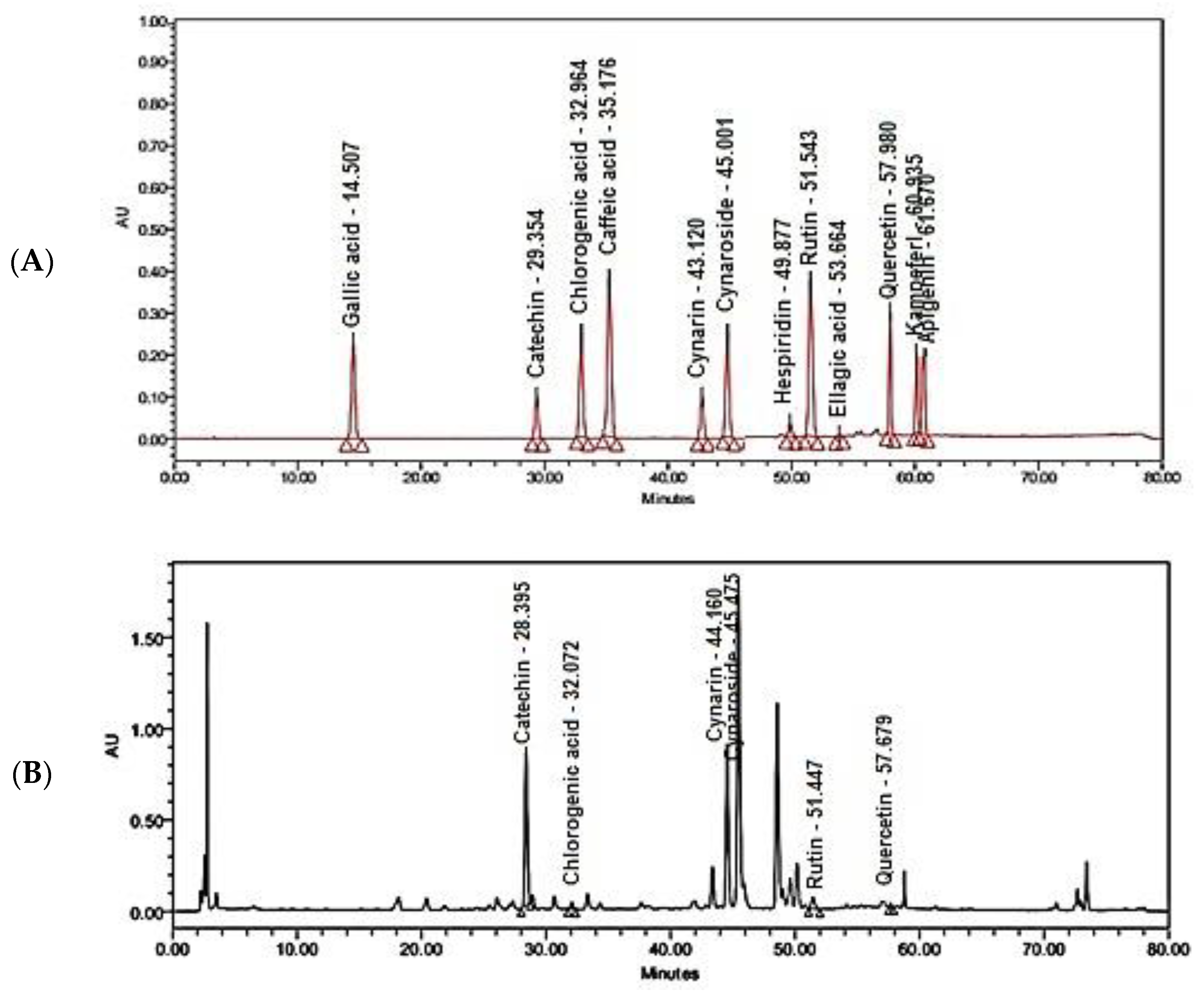 Molecules 27 06304 g001a Molecules 27 06304 g001a