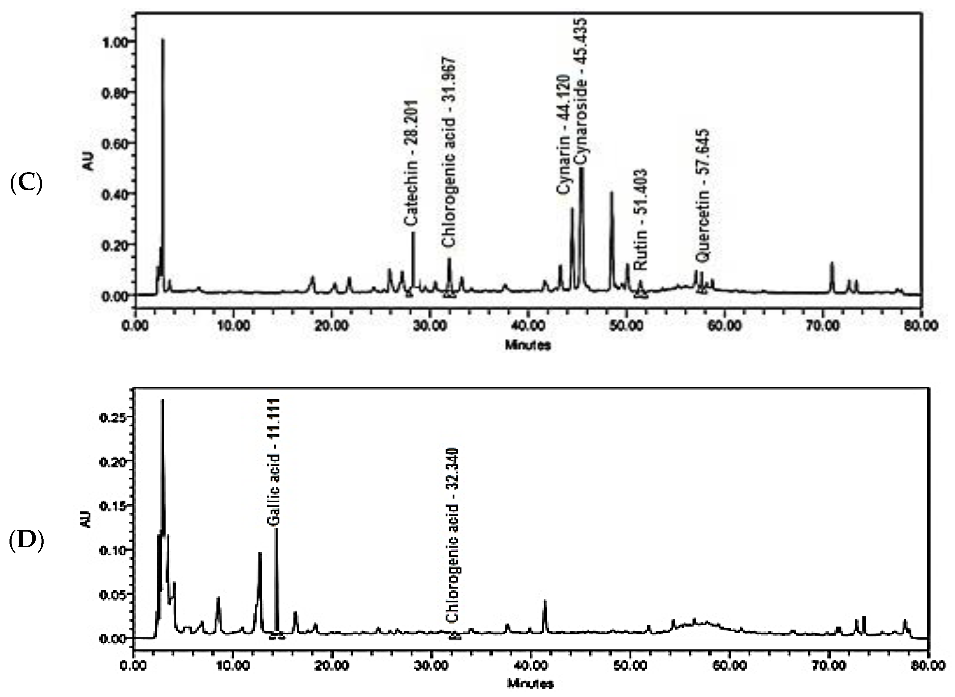 Molecules 27 06304 g001b Molecules 27 06304 g001b