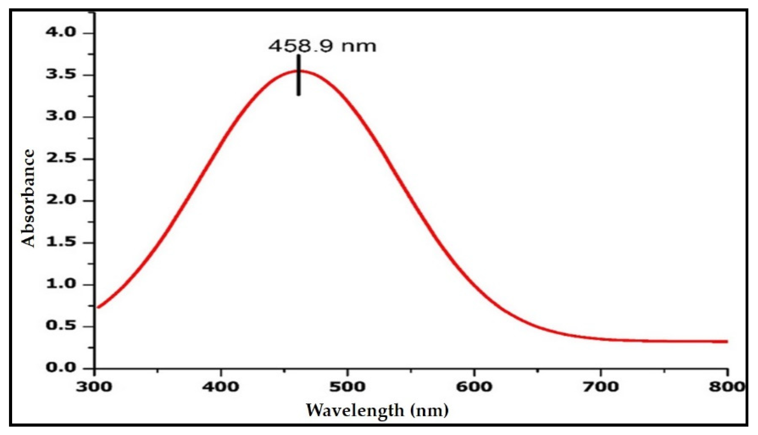 Molecules 27 06306 g002 Molecules 27 06306 g002