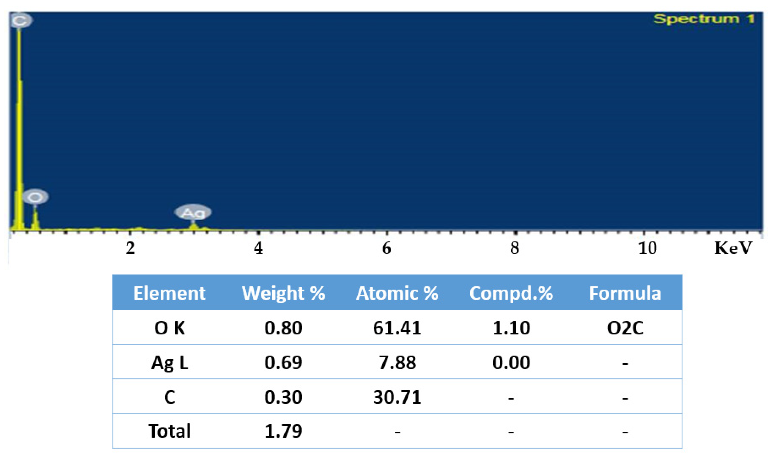 Molecules 27 06306 g004 Molecules 27 06306 g004