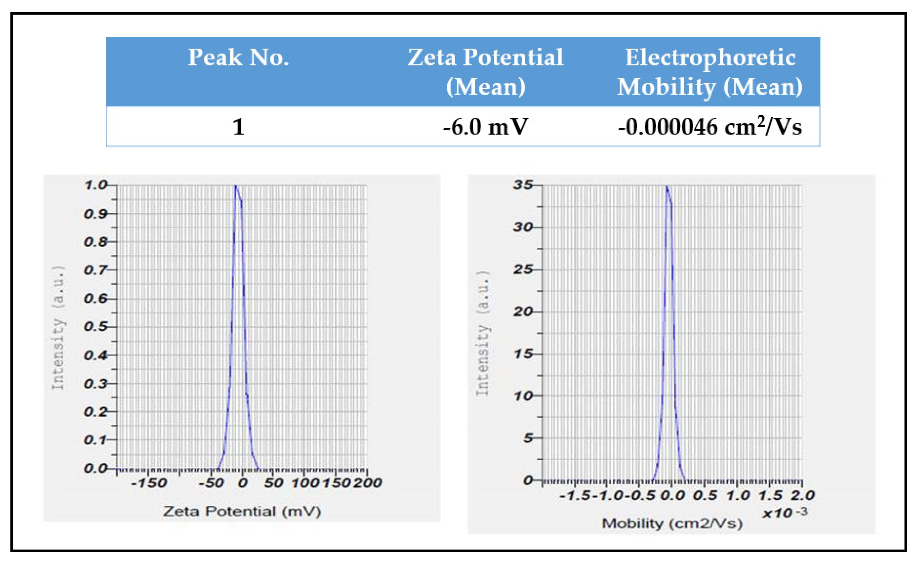 Molecules 27 06306 g007 Molecules 27 06306 g007