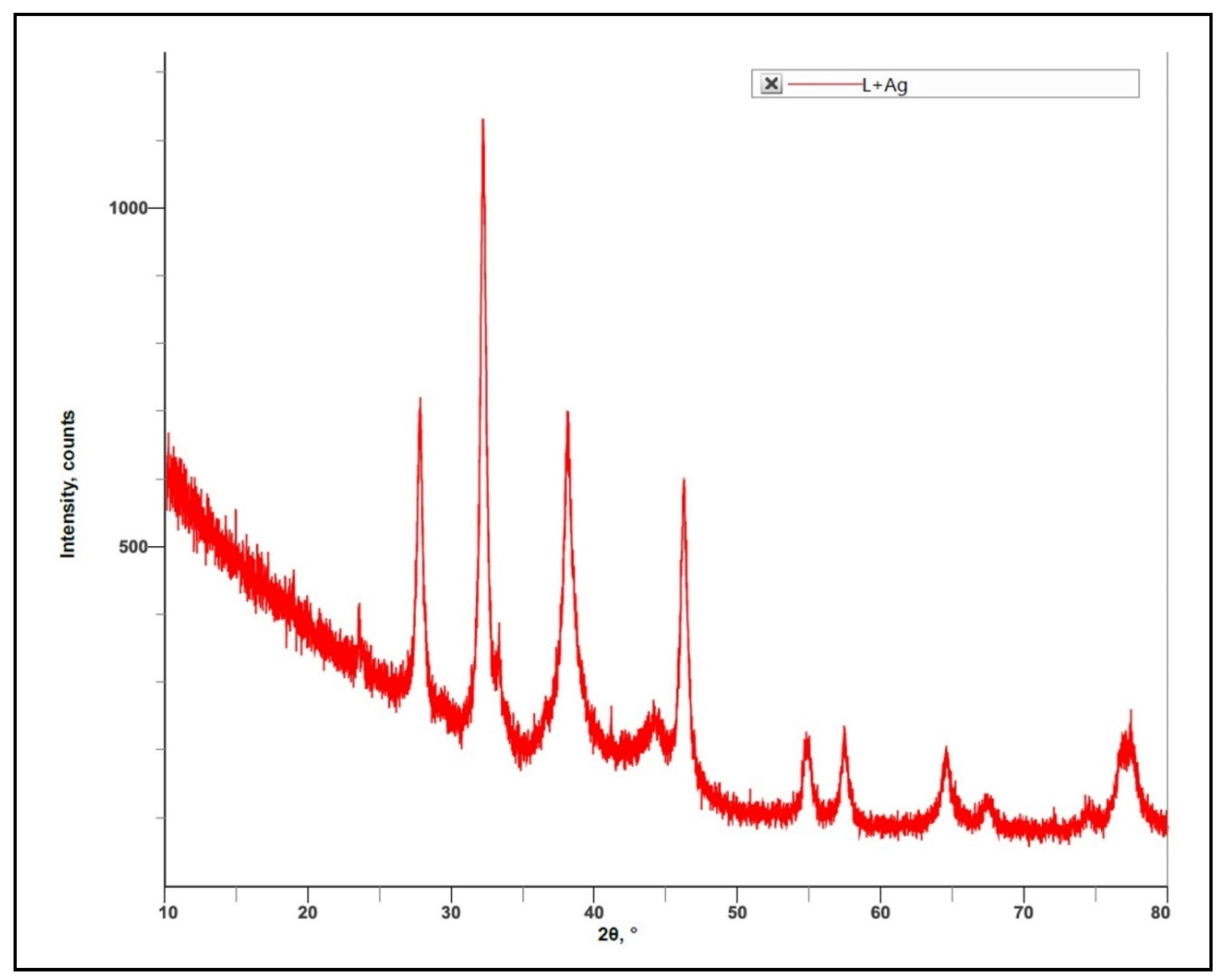 Molecules 27 06306 g009 Molecules 27 06306 g009