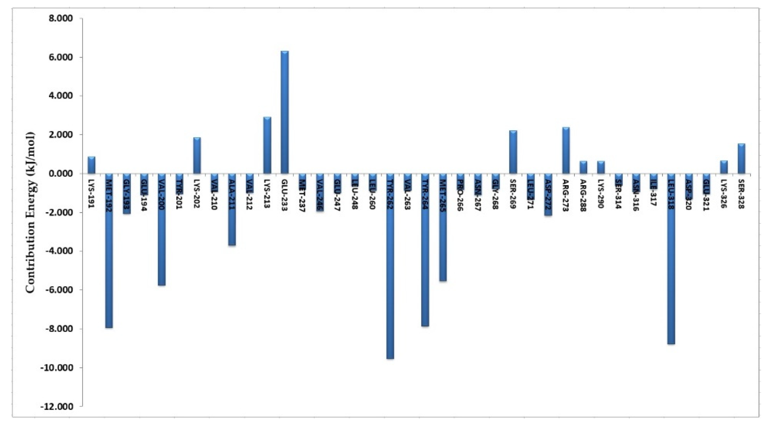 Molecules 27 06307 g004