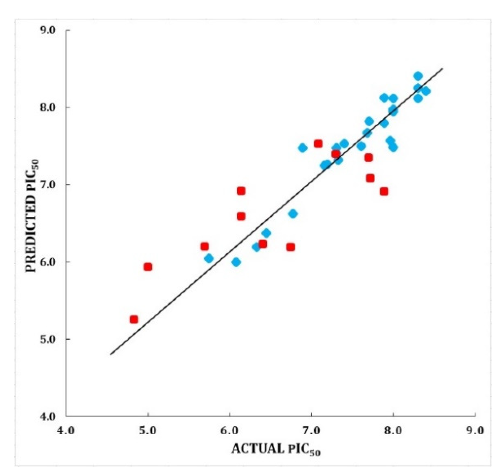 Molecules 27 06307 g006
