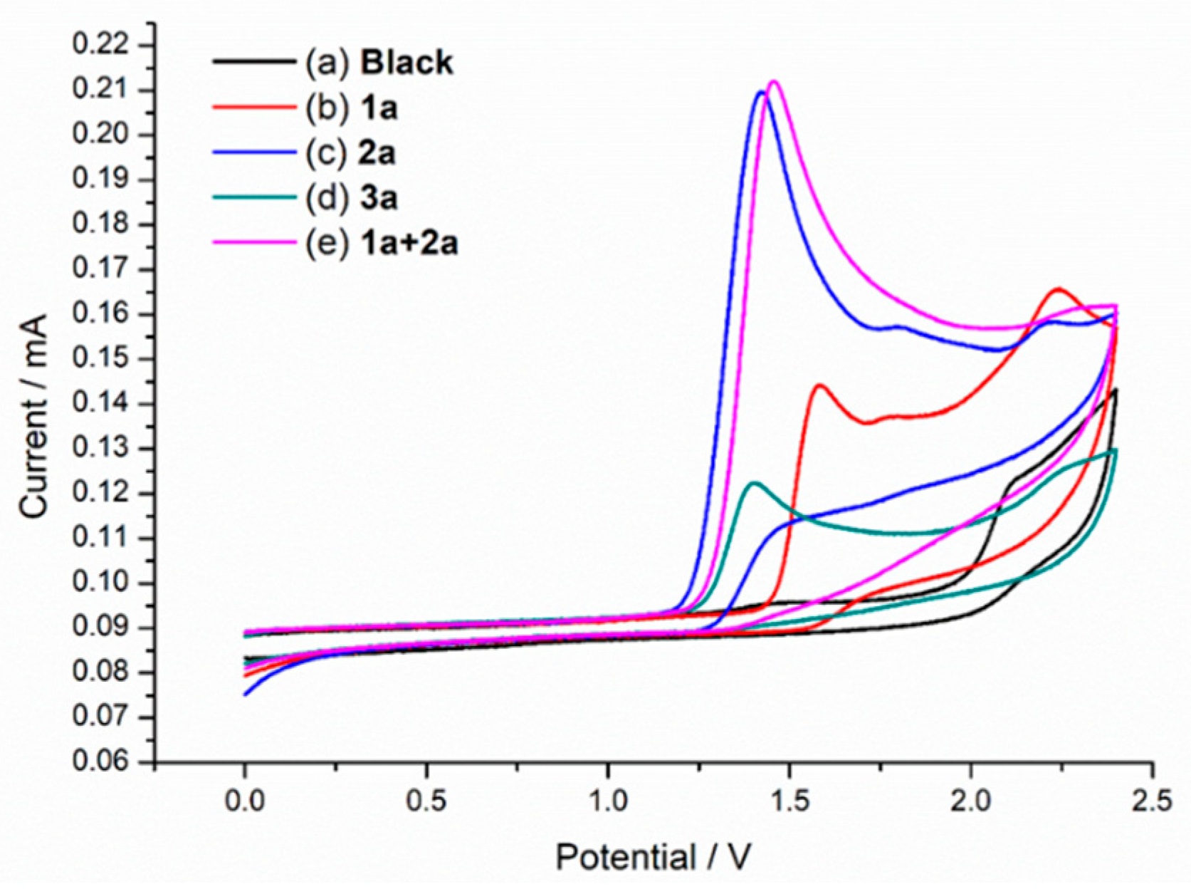 Molecules 27 06314 g002