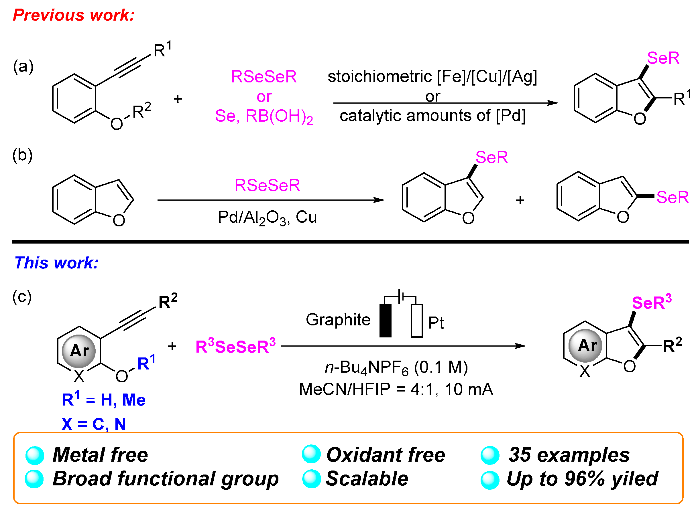 Molecules 27 06314 sch001