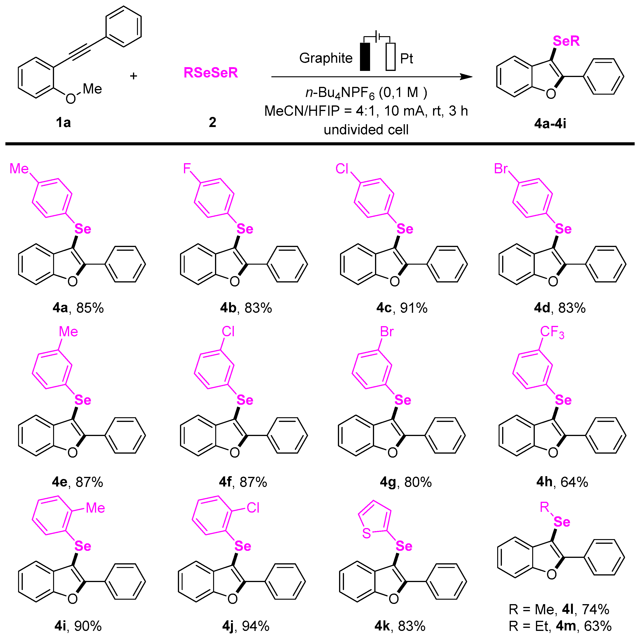 Molecules 27 06314 sch003