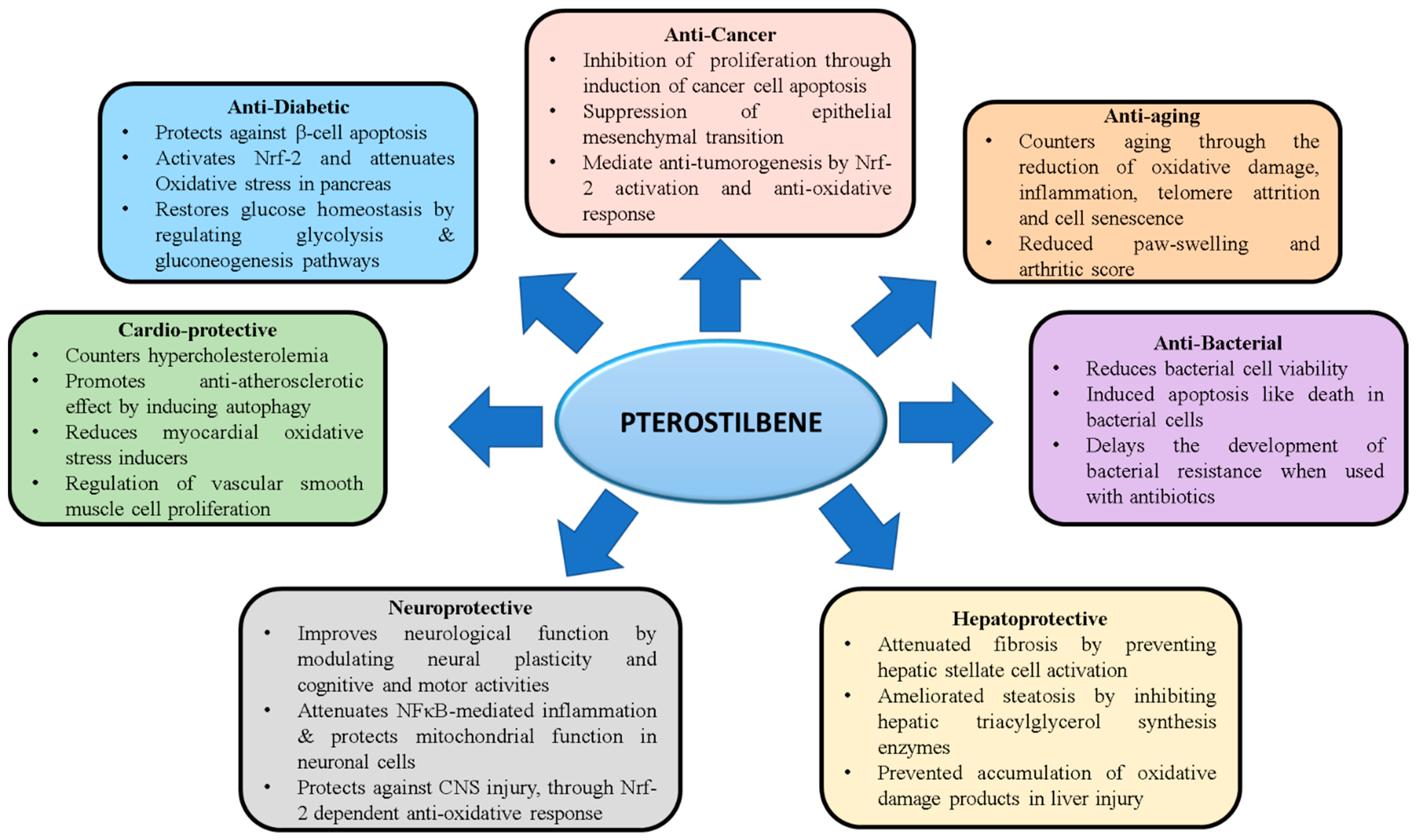 Molecules 27 06316 g004