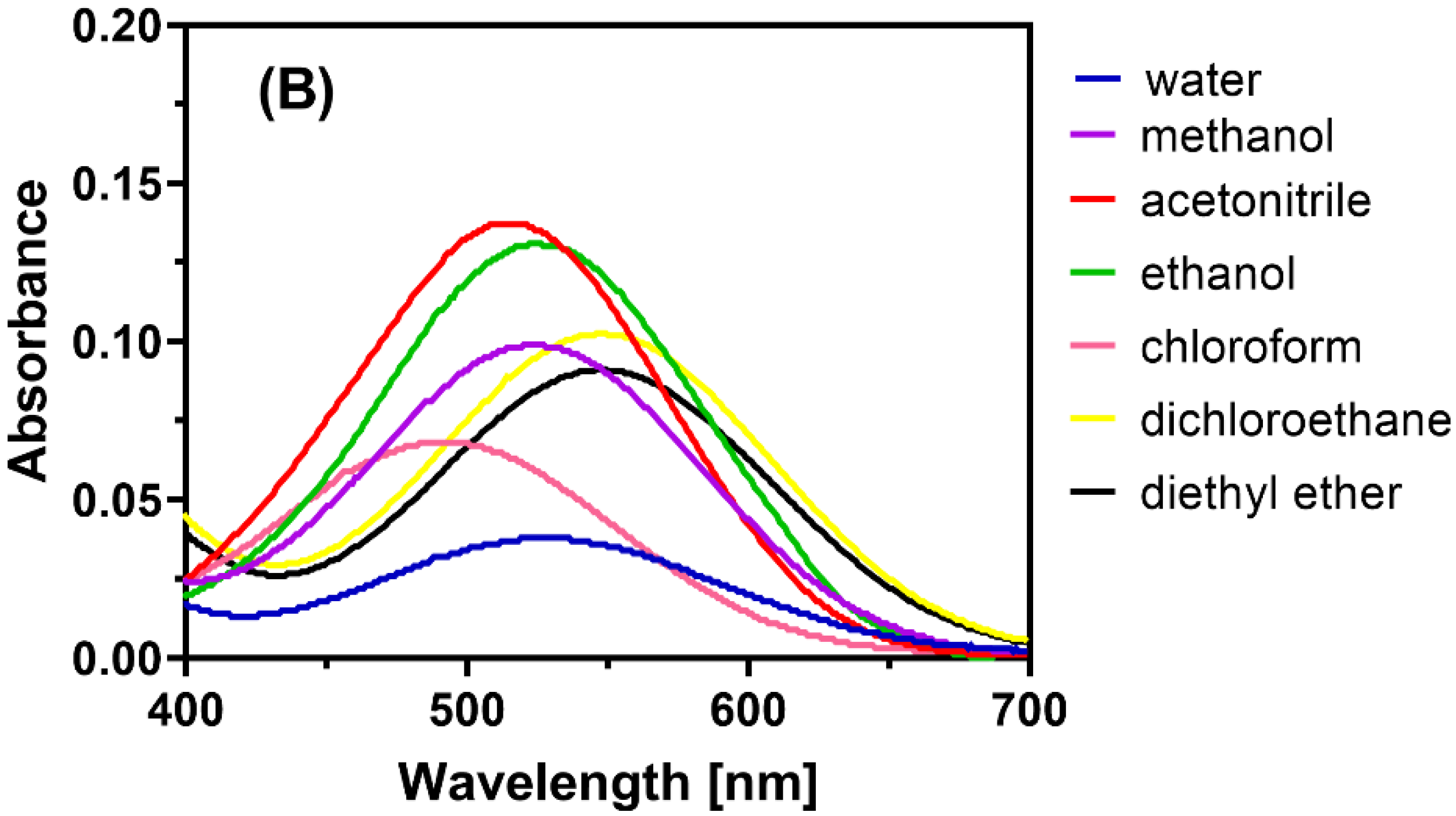 Molecules 27 06320 g002b