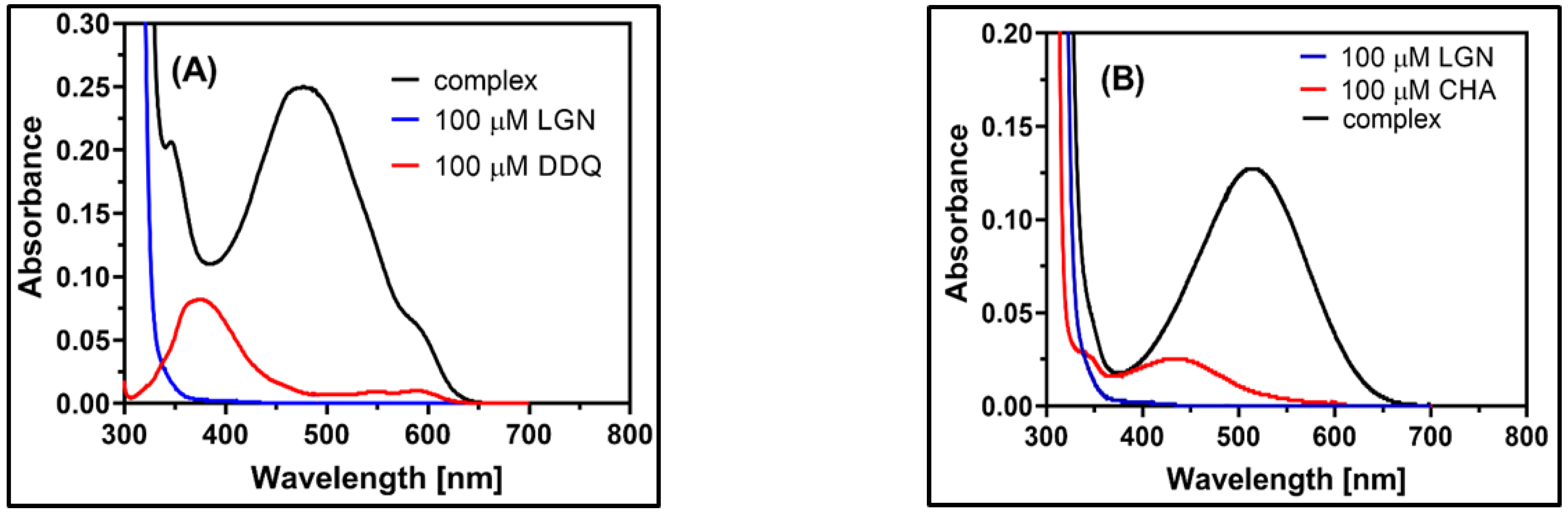 Molecules 27 06320 g004
