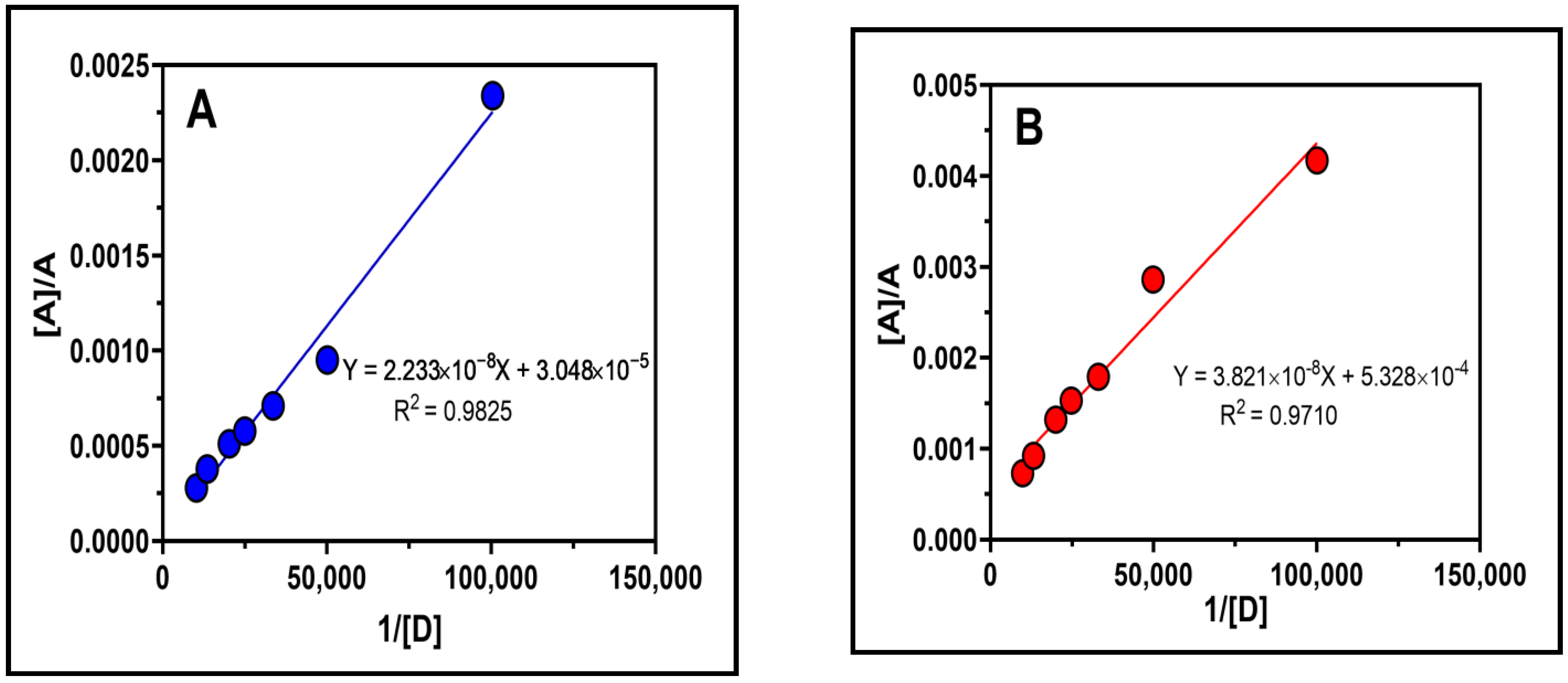 Molecules 27 06320 g007