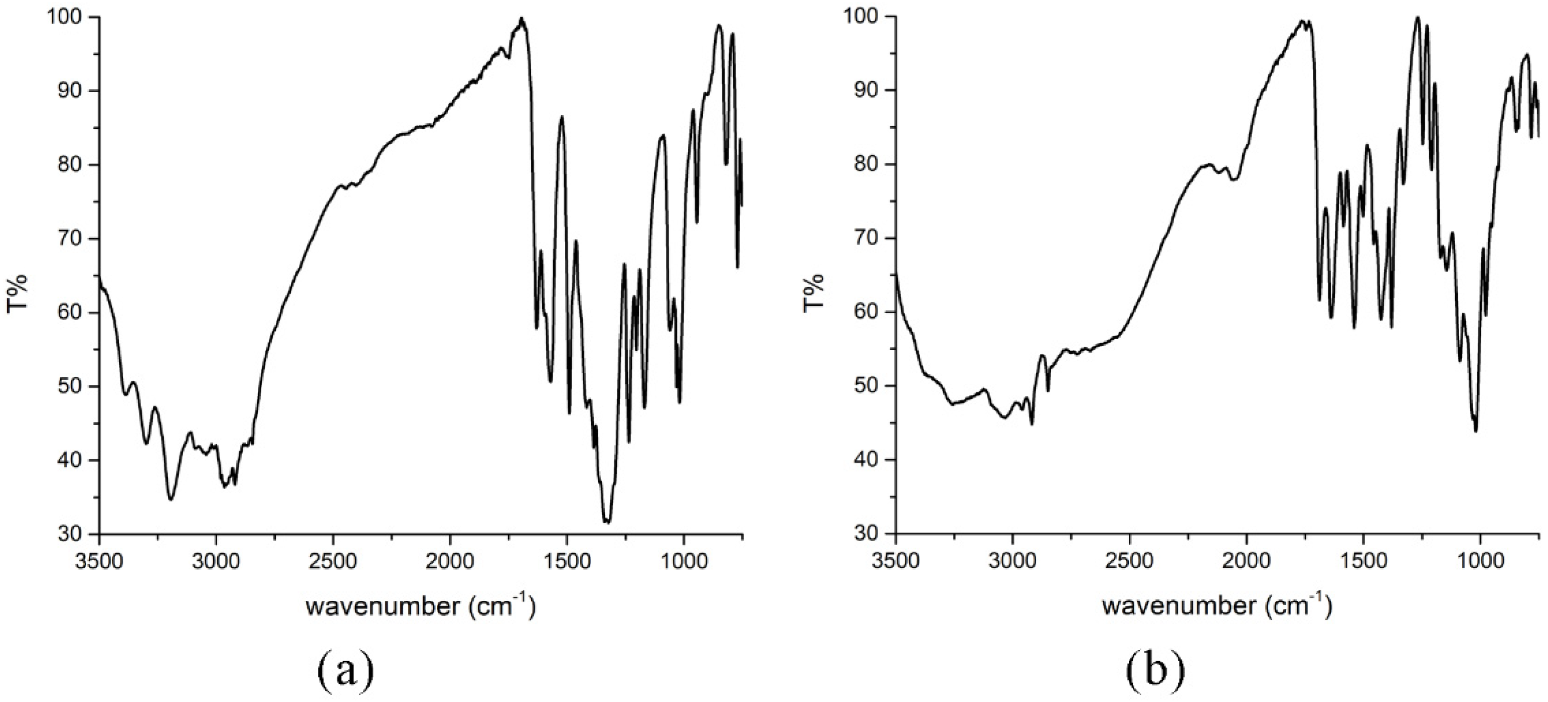 Molecules 27 06322 g004 Molecules 27 06322 g004