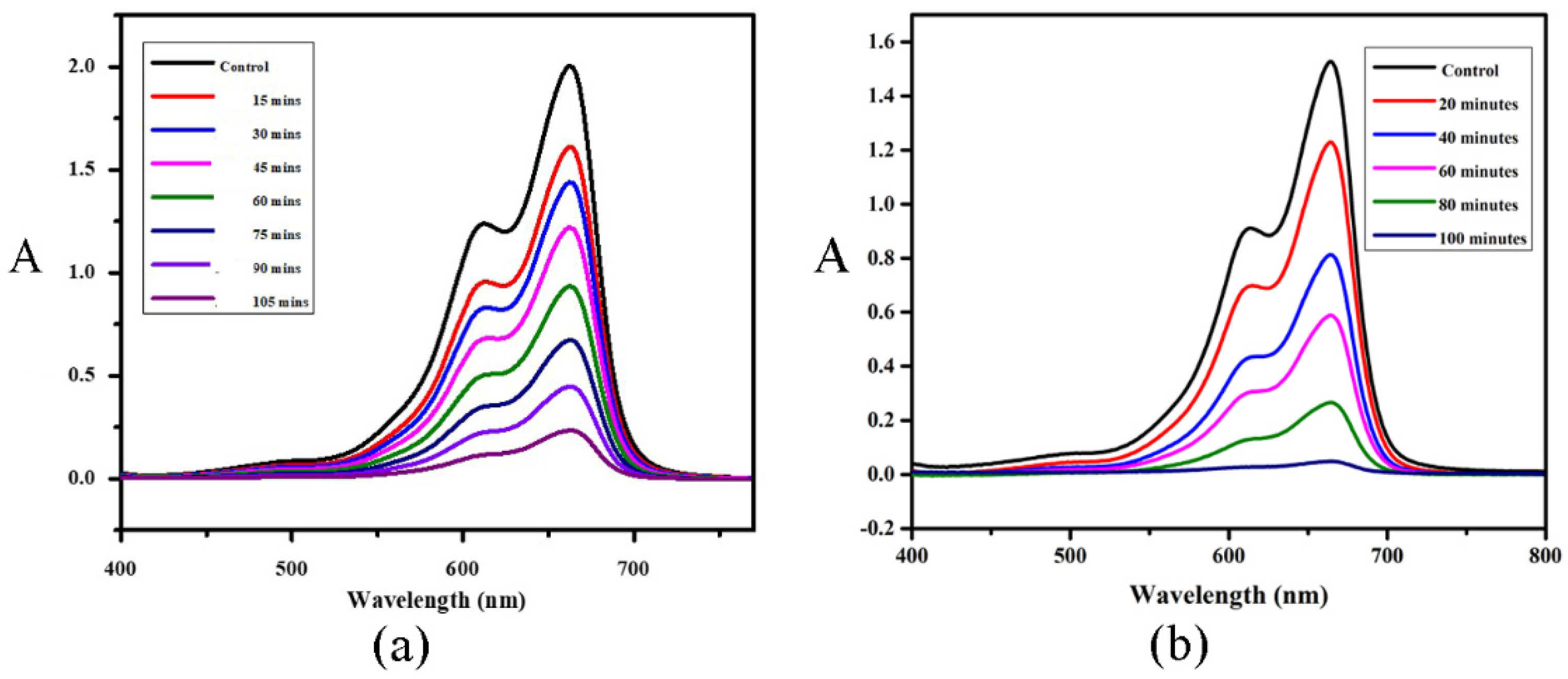 Molecules 27 06322 g007 Molecules 27 06322 g007