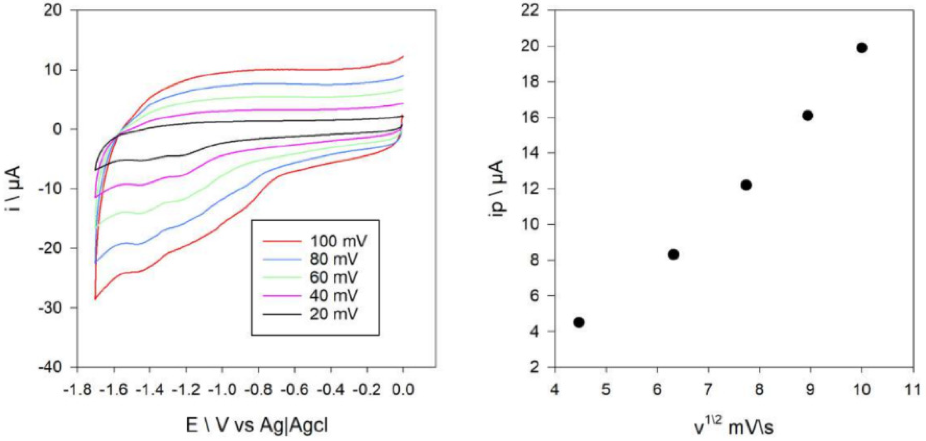 Molecules 27 06322 g009 Molecules 27 06322 g009